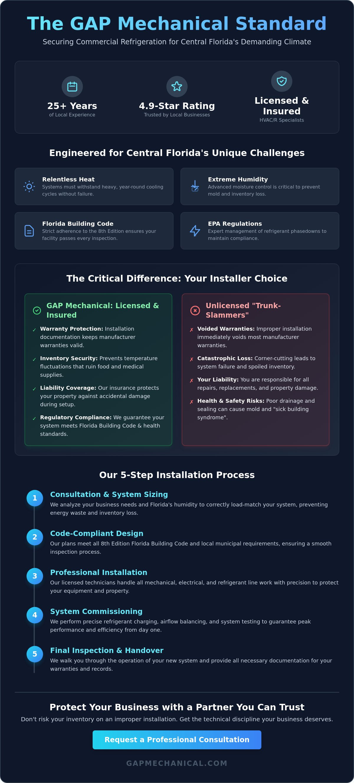 Commercial refrigeration installation Orlando