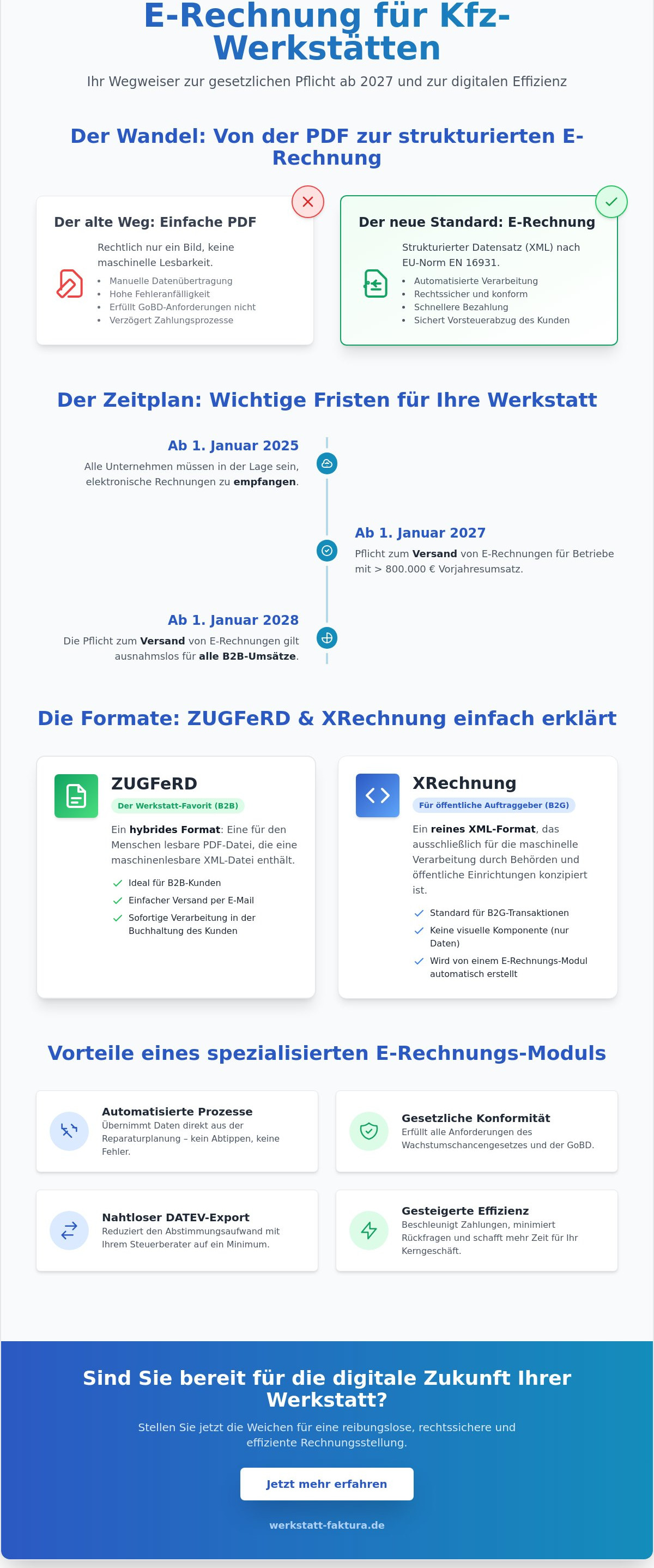 E-Rechnung Modul Werkstatt