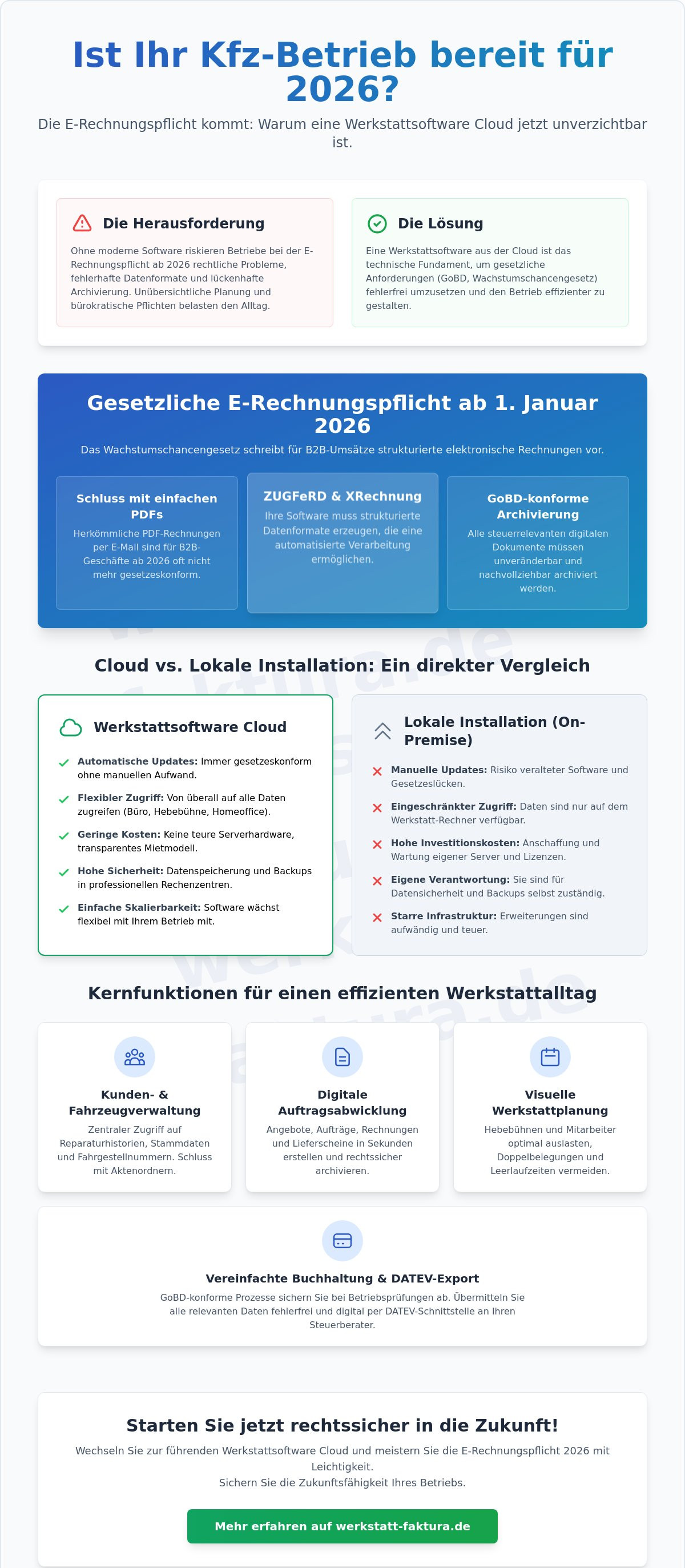 Werkstattsoftware Cloud