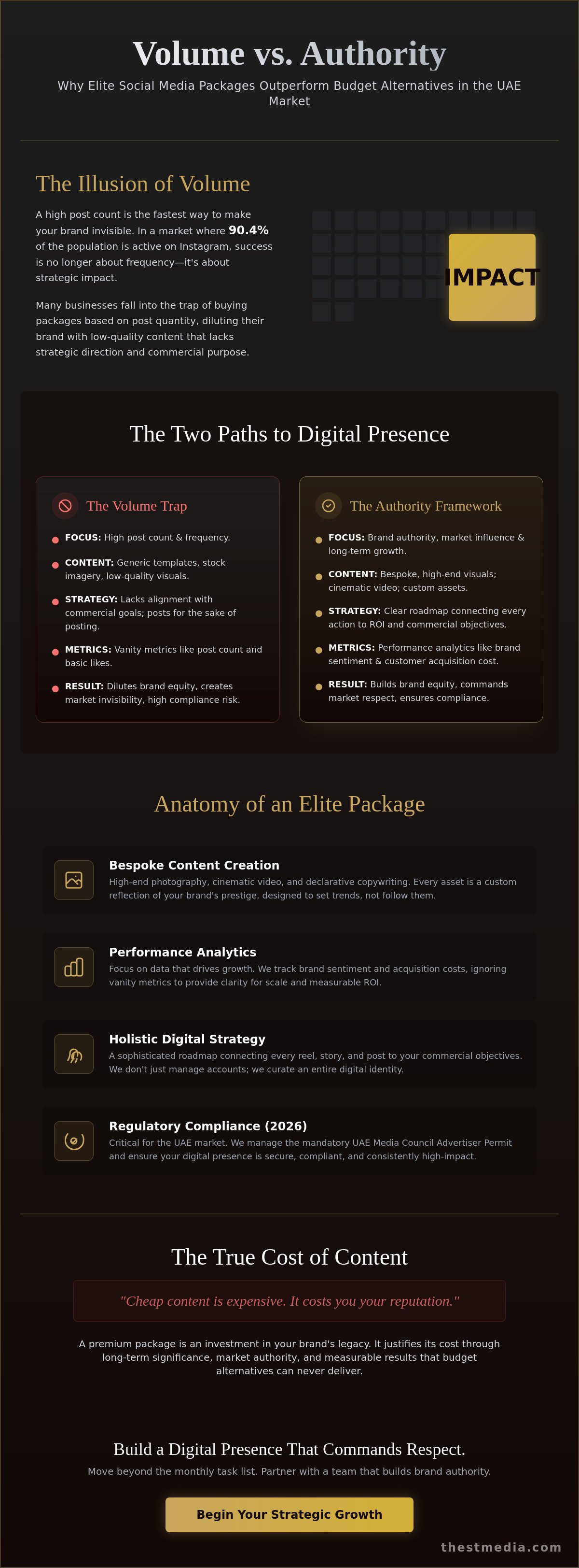 Social media packages dubai