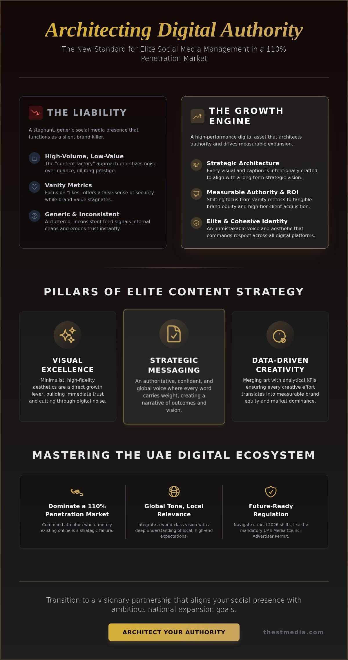 Social media management agency dubai