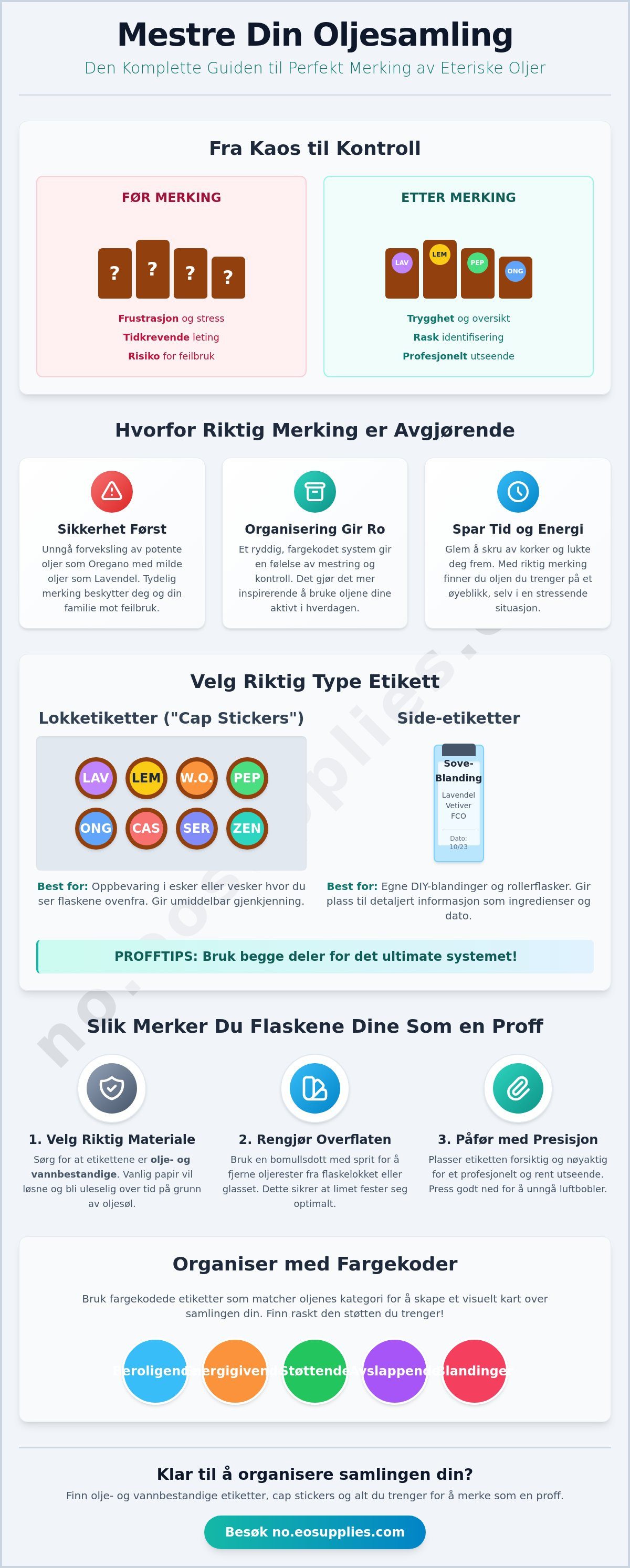 Etiketter doterra flasker