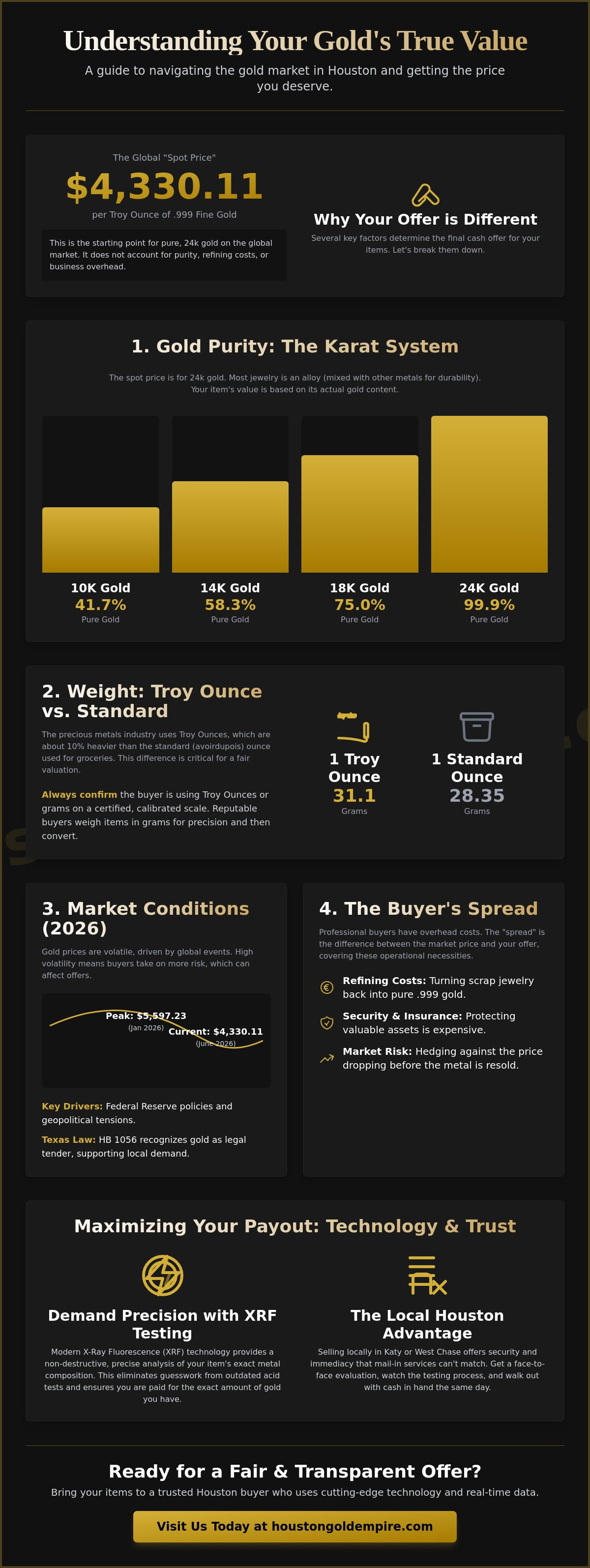 Spot price gold buyer
