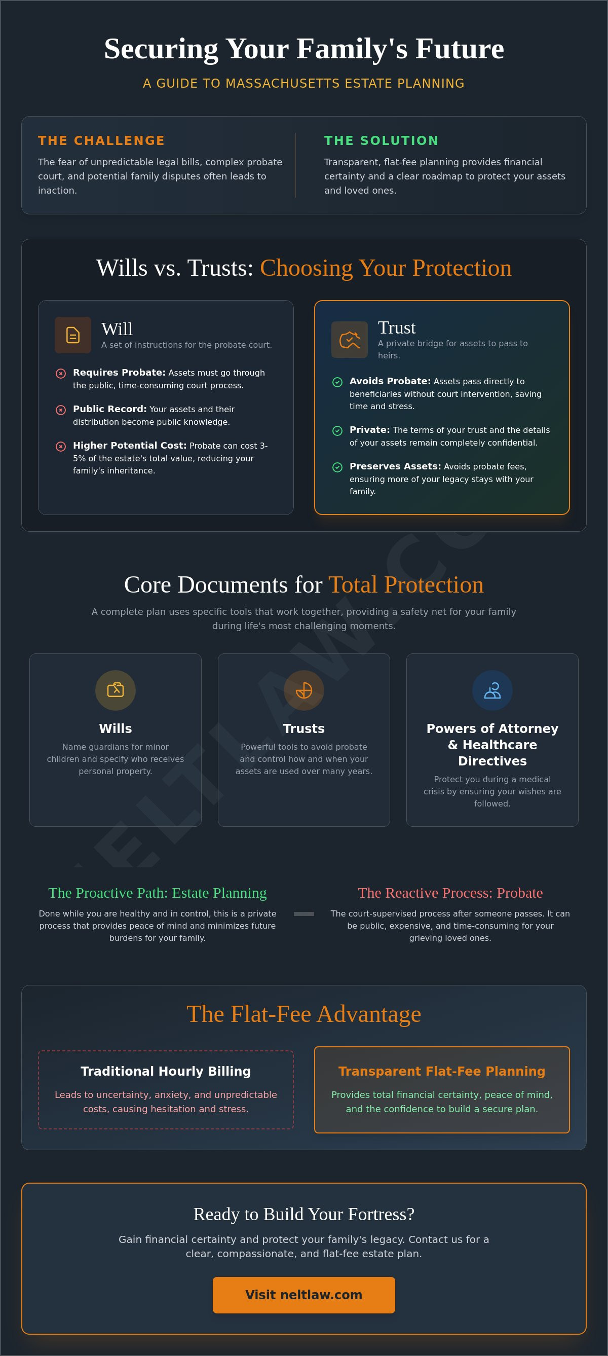 Trust and estate attorney