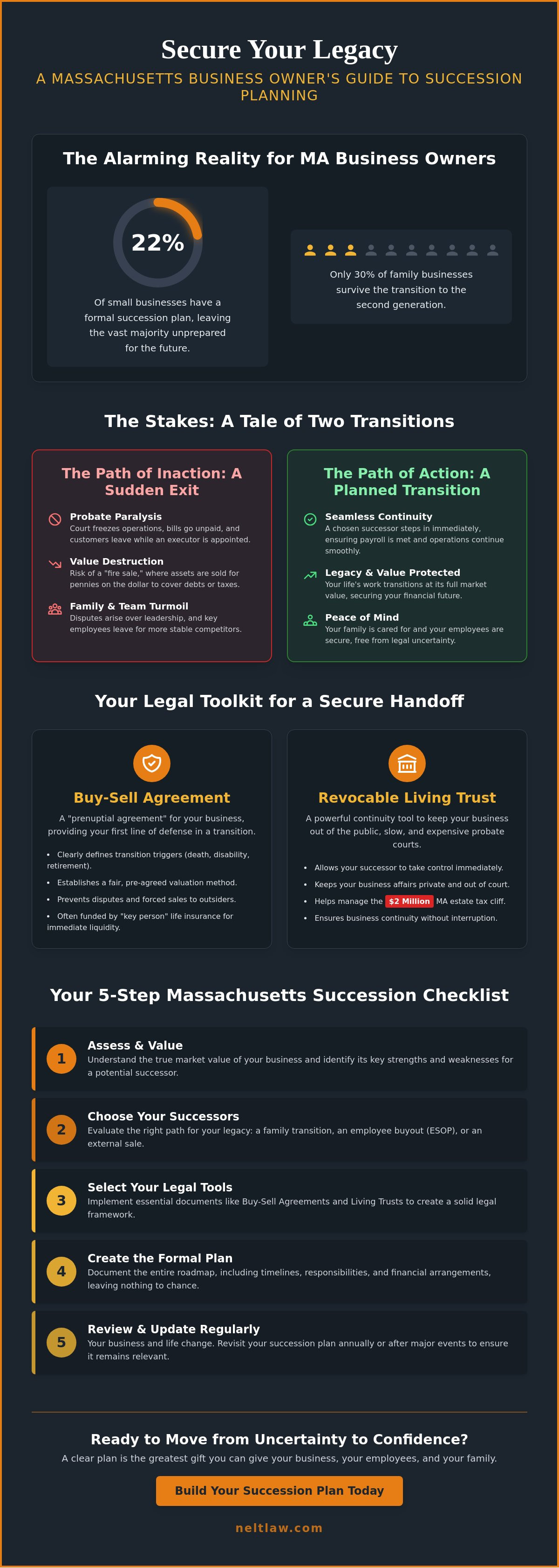 Business succession planning massachusetts