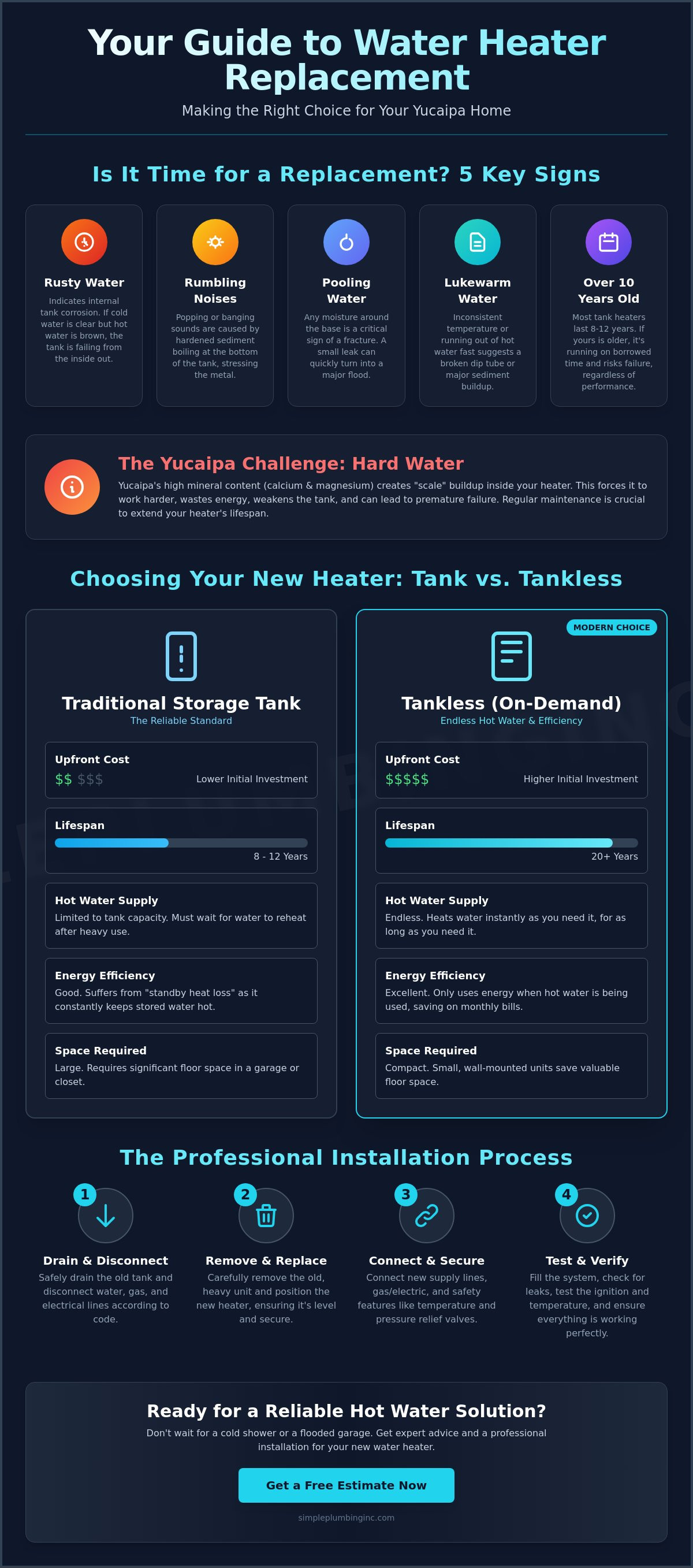 Water heater replacement Yucaipa
