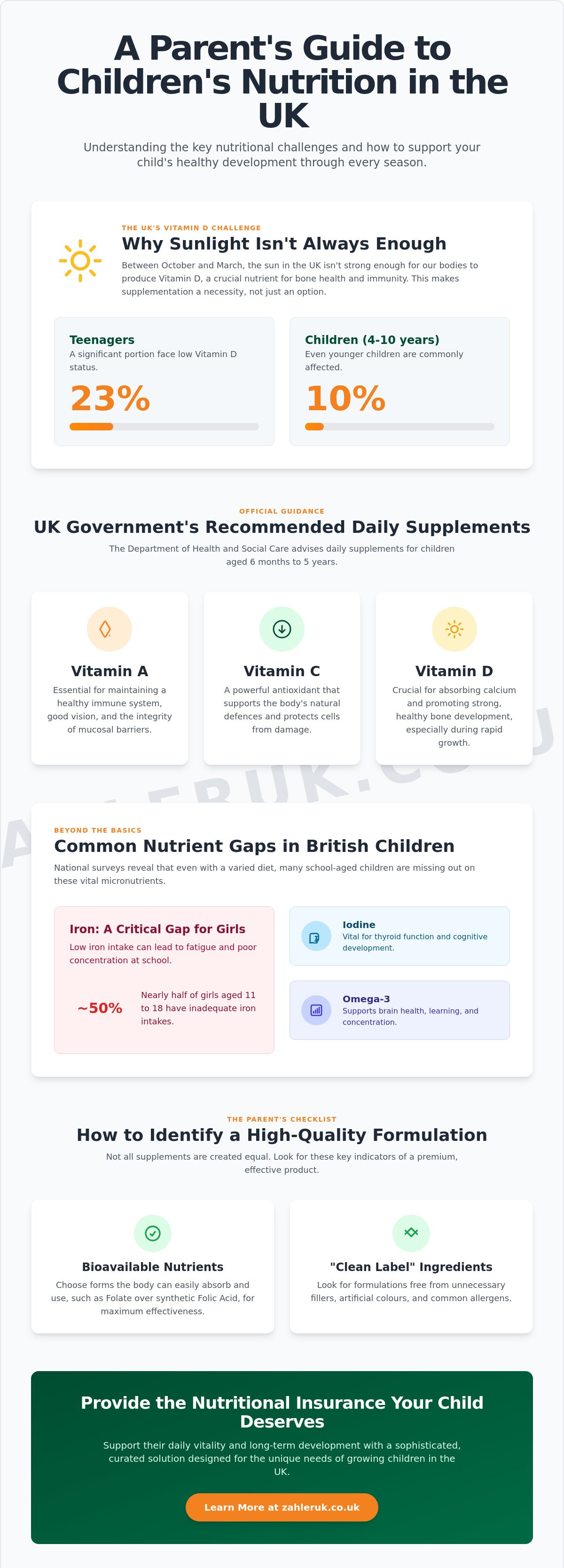 Benefits of children's multivitamins UK
