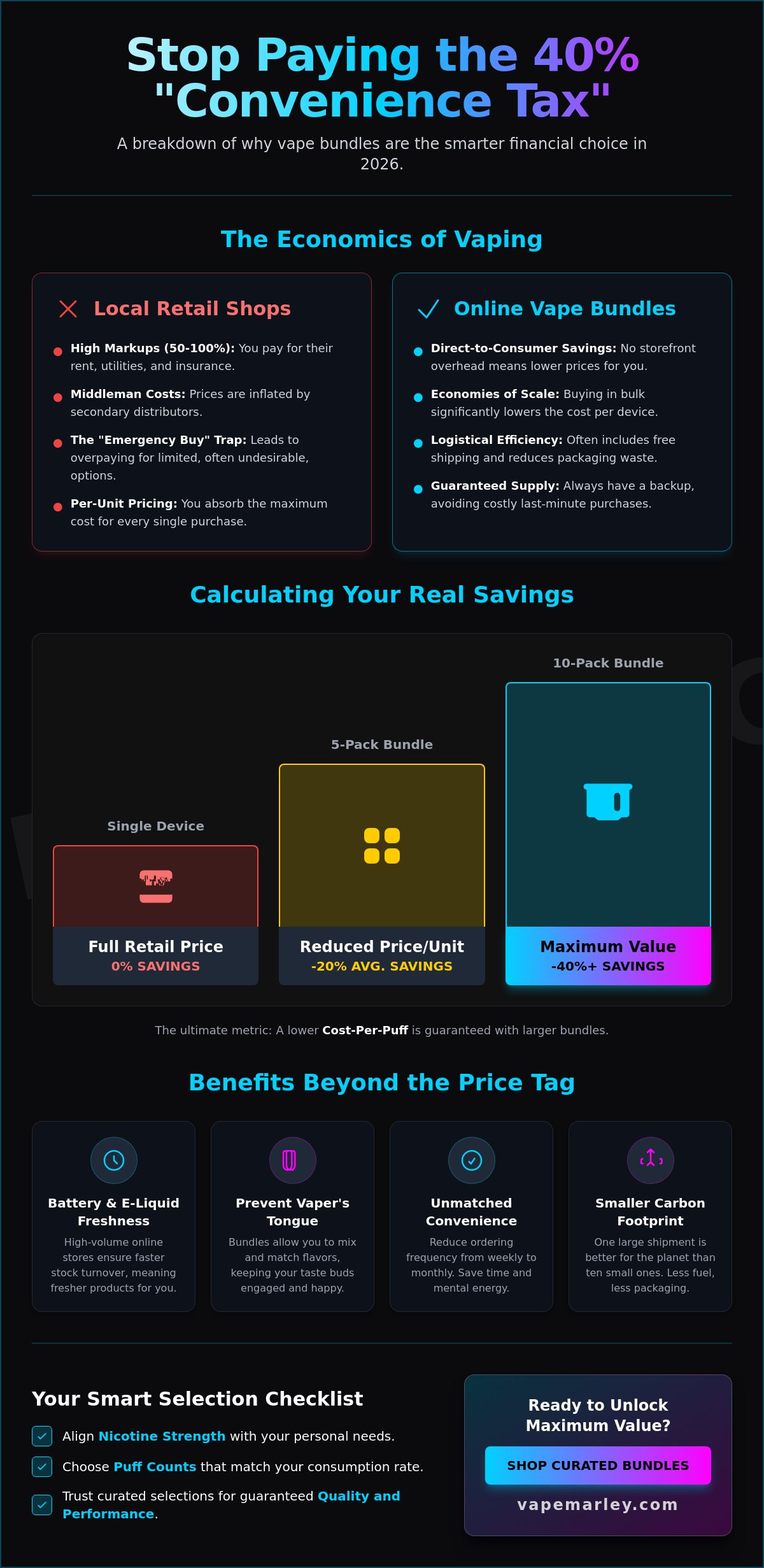 Are vape bundles worth it