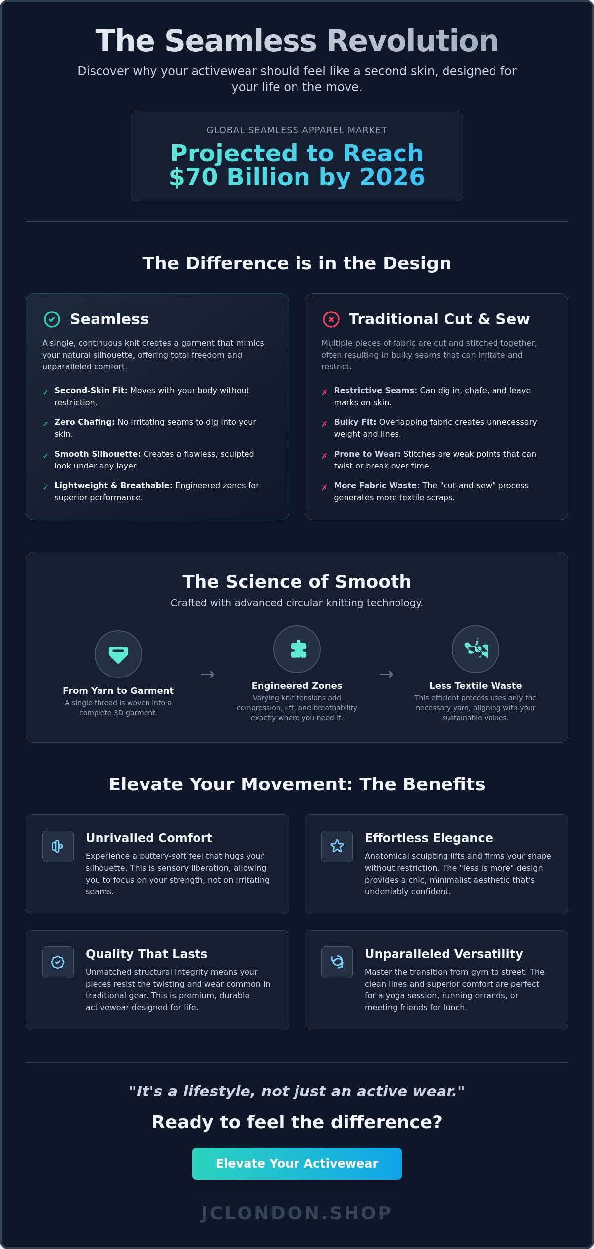 Benefits of seamless activewear