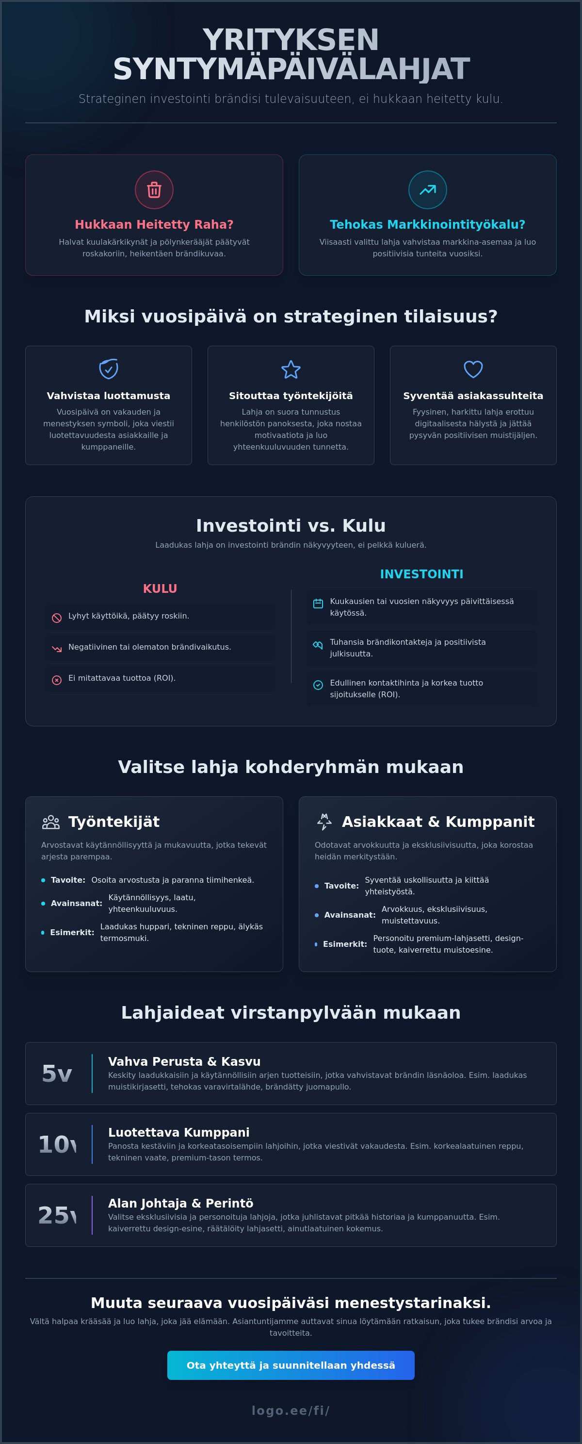 Yrityksen syntymäpäivälahjat