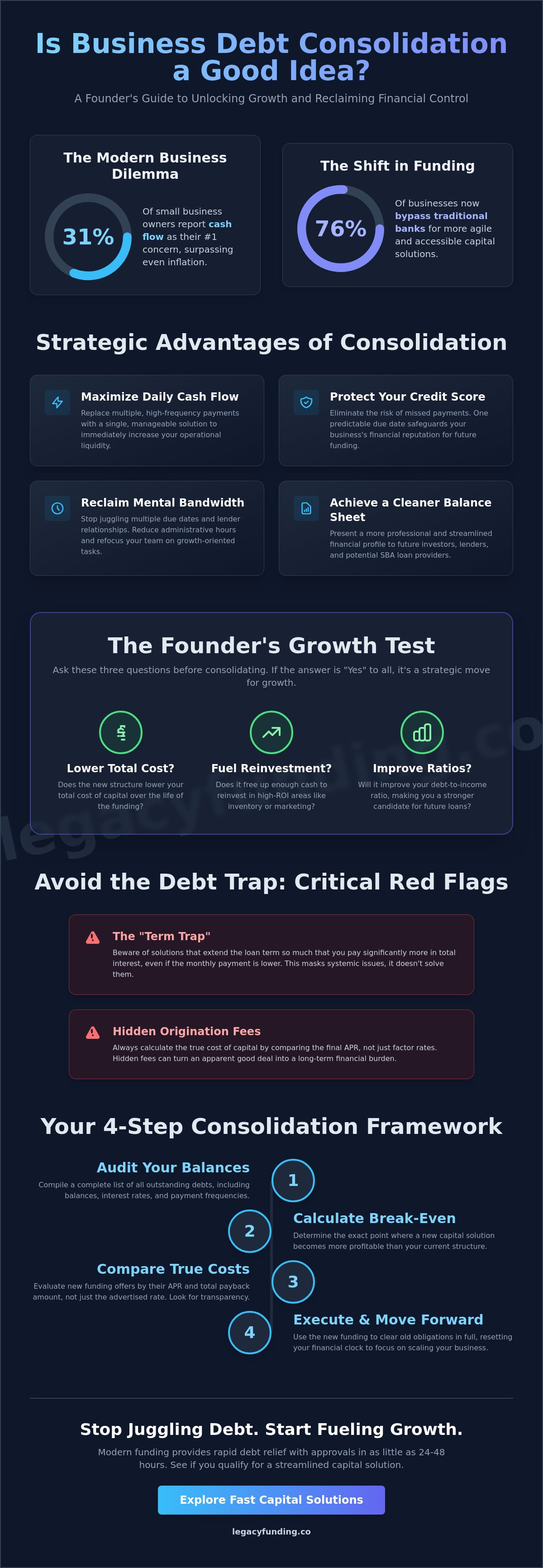 Is business debt consolidation a good idea