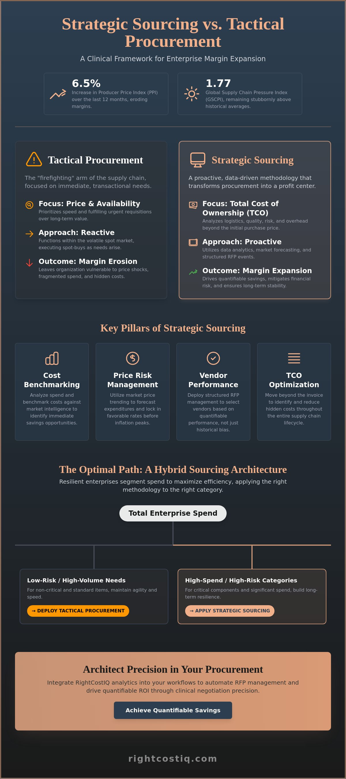 Strategic sourcing vs tactical procurement