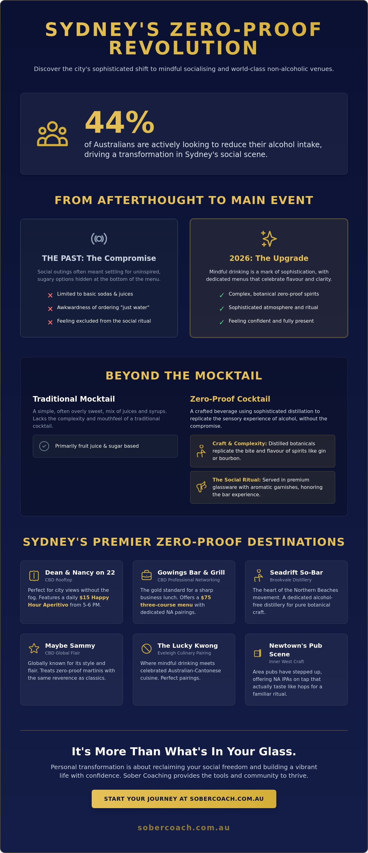 Non-alcoholic bars sydney 2026