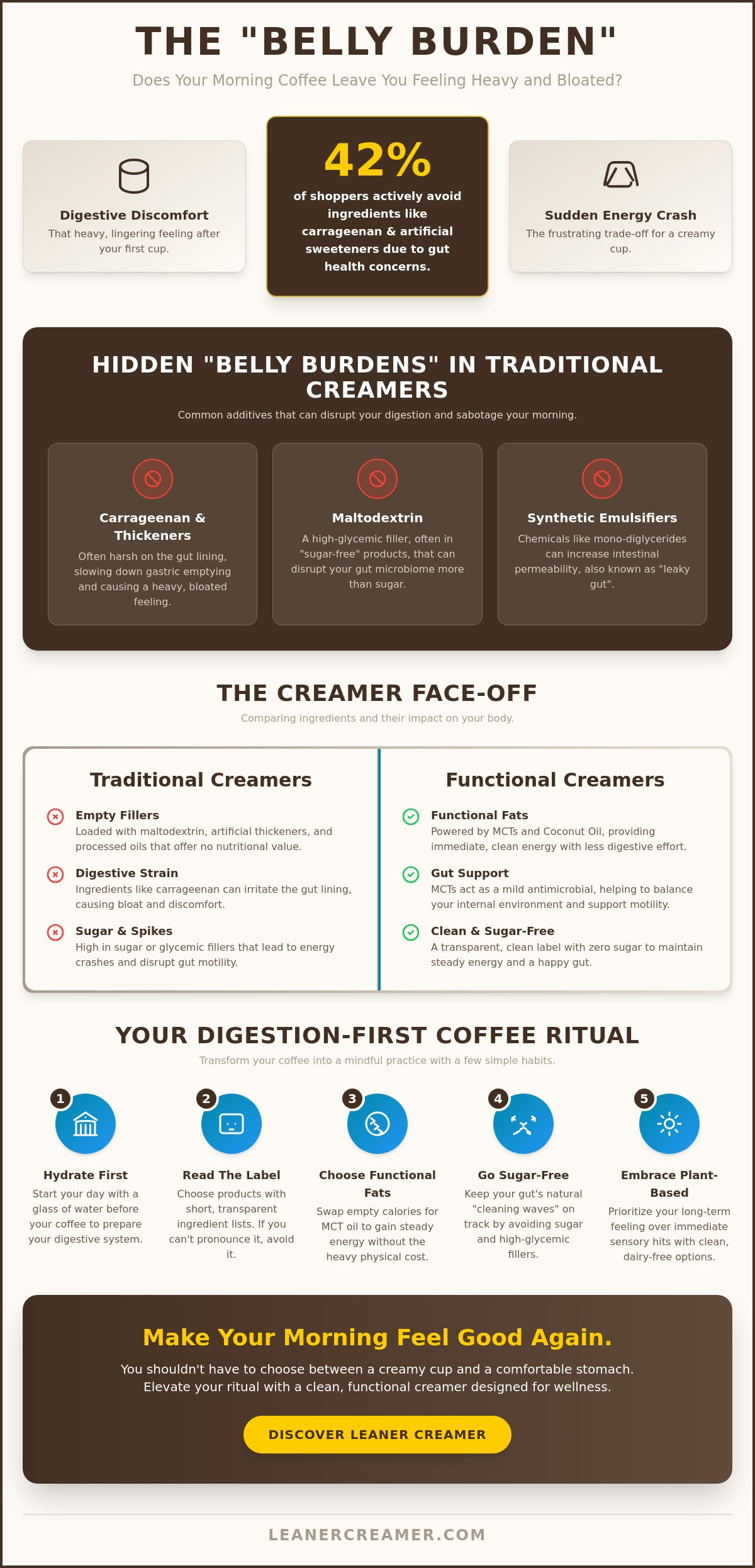Coffee creamer that helps digestion