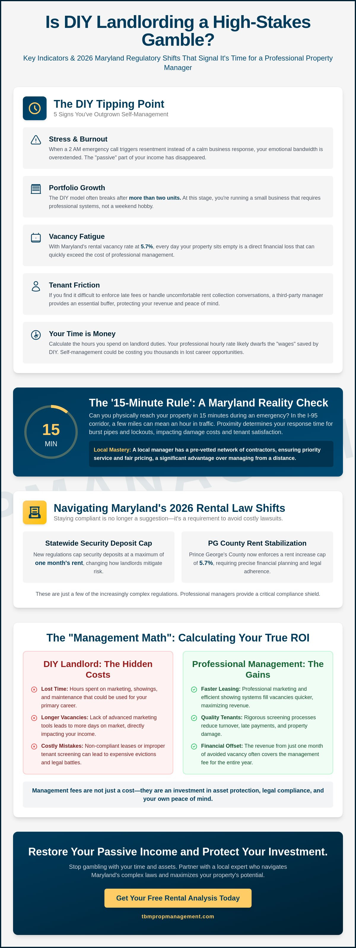 When to hire a property manager for your rental