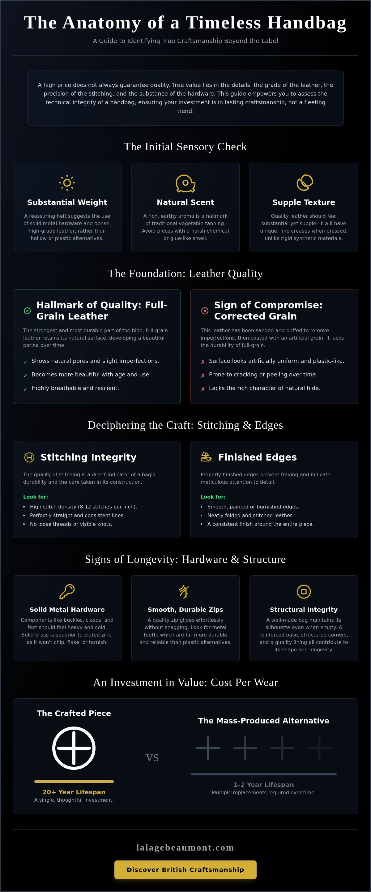 Signs of a well-made handbag