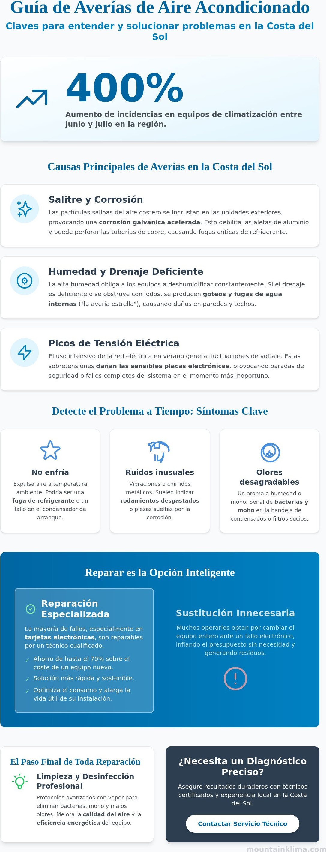 Servicio técnico para averías de aire acondicionado en Costa del Sol