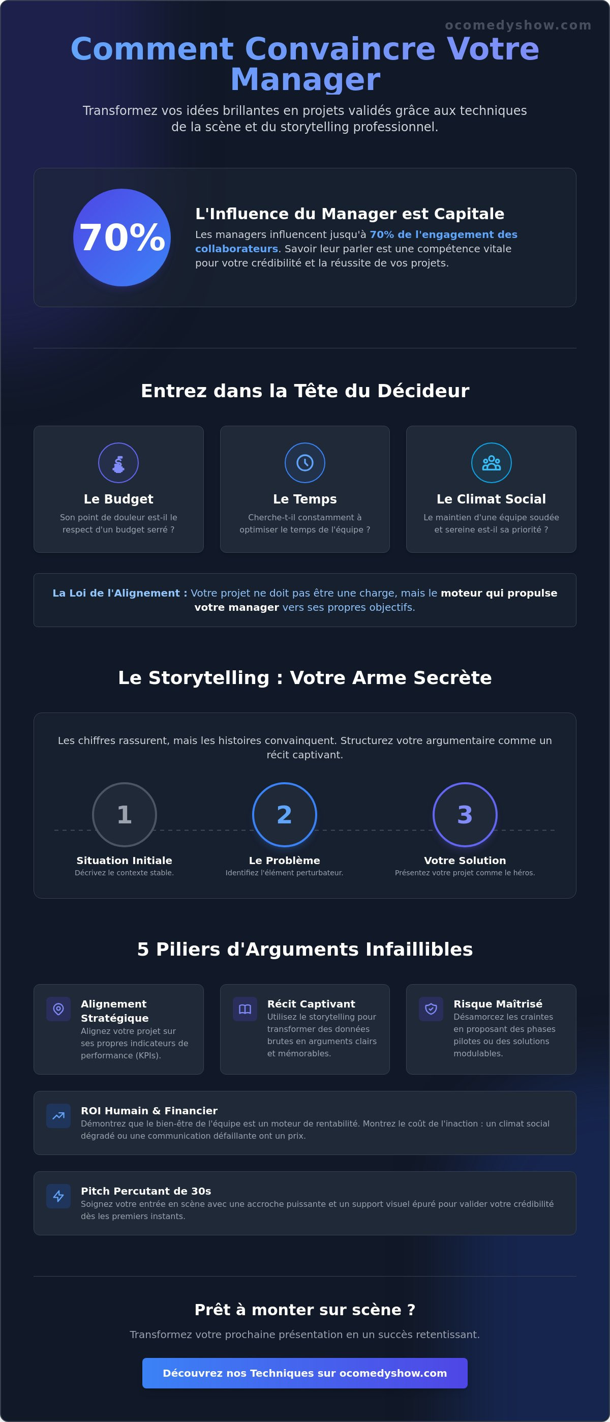 Arguments pour convaincre son manager