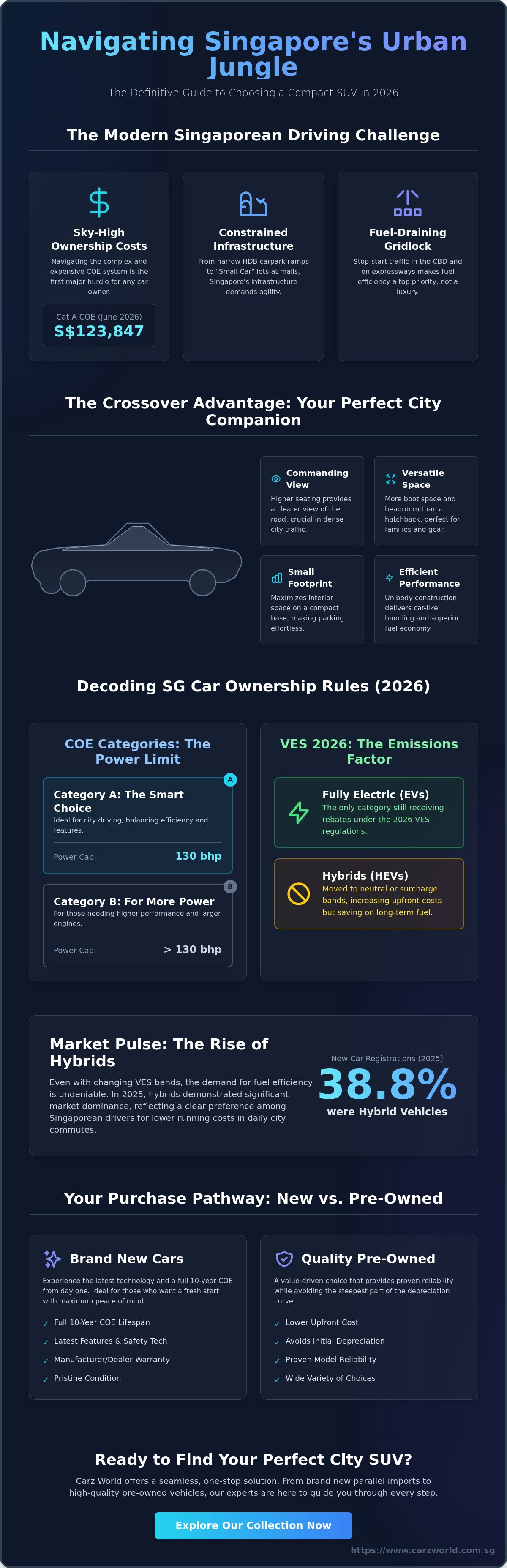 Compact suv for city driving sg