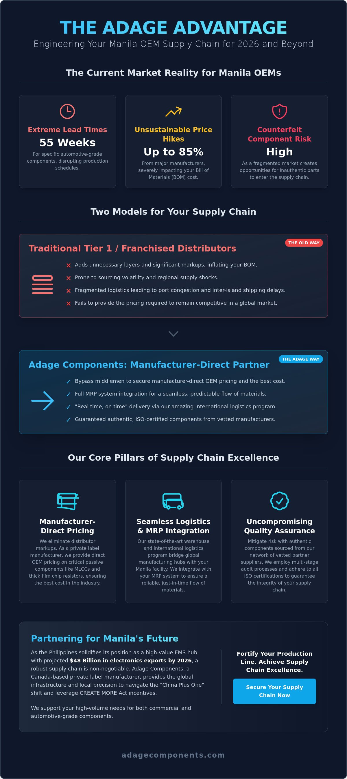 Manila OEM electronics supply chain solutions