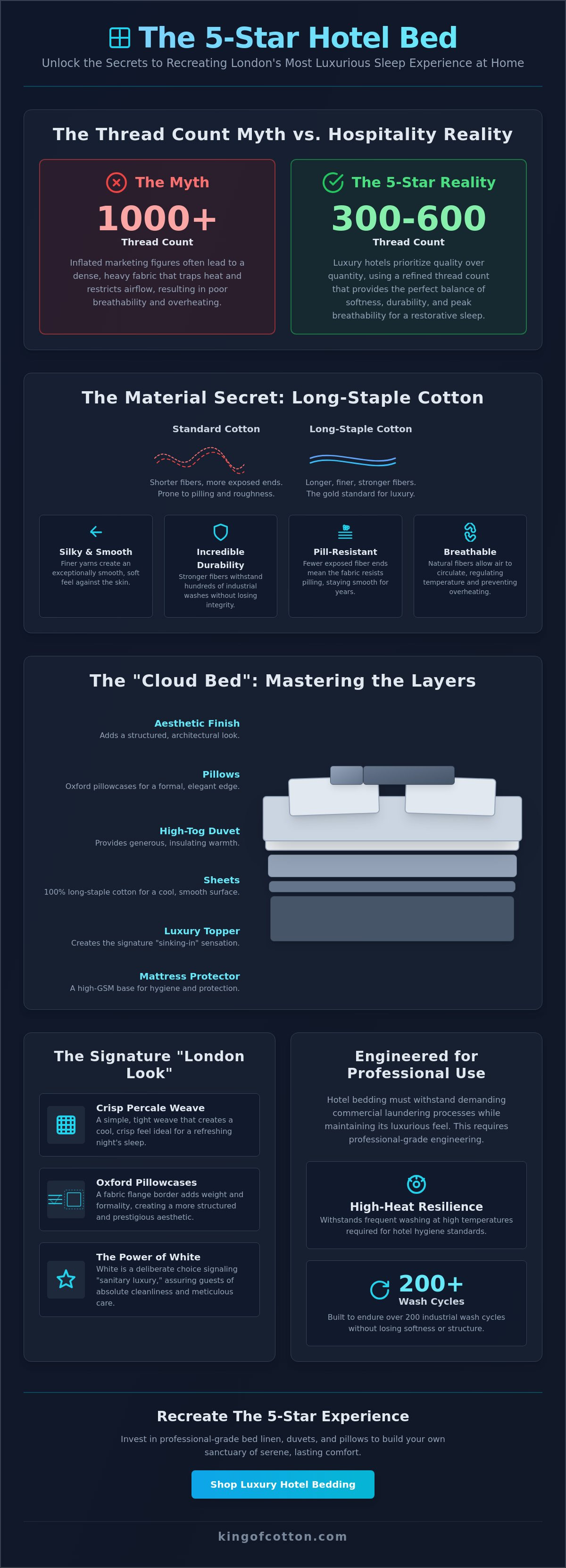 What bedding do 5 star hotels in london use