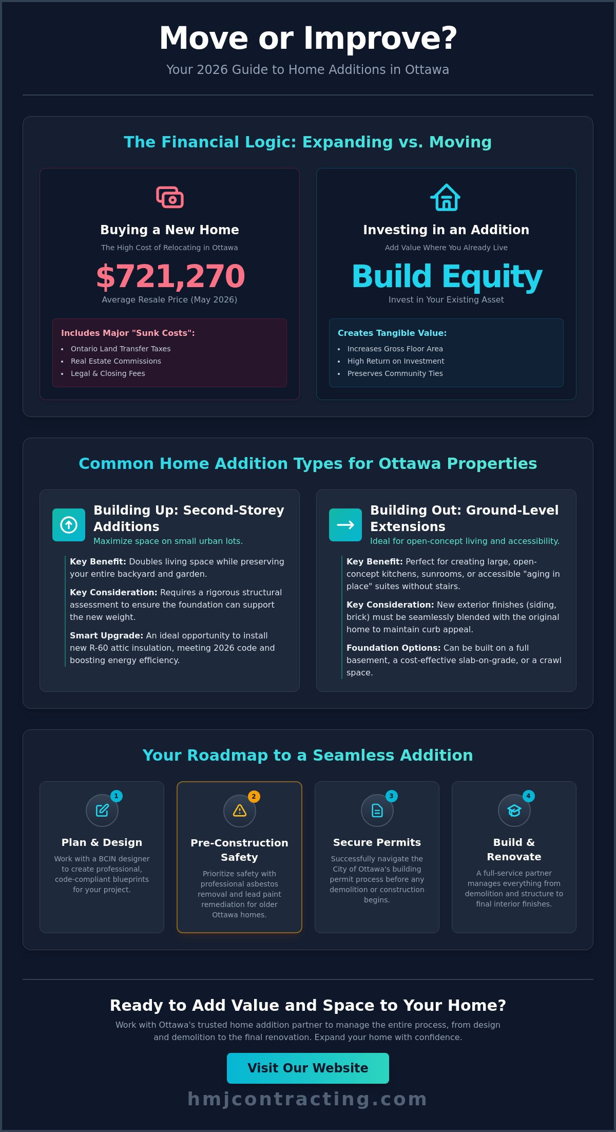 Home addition contractors Ottawa