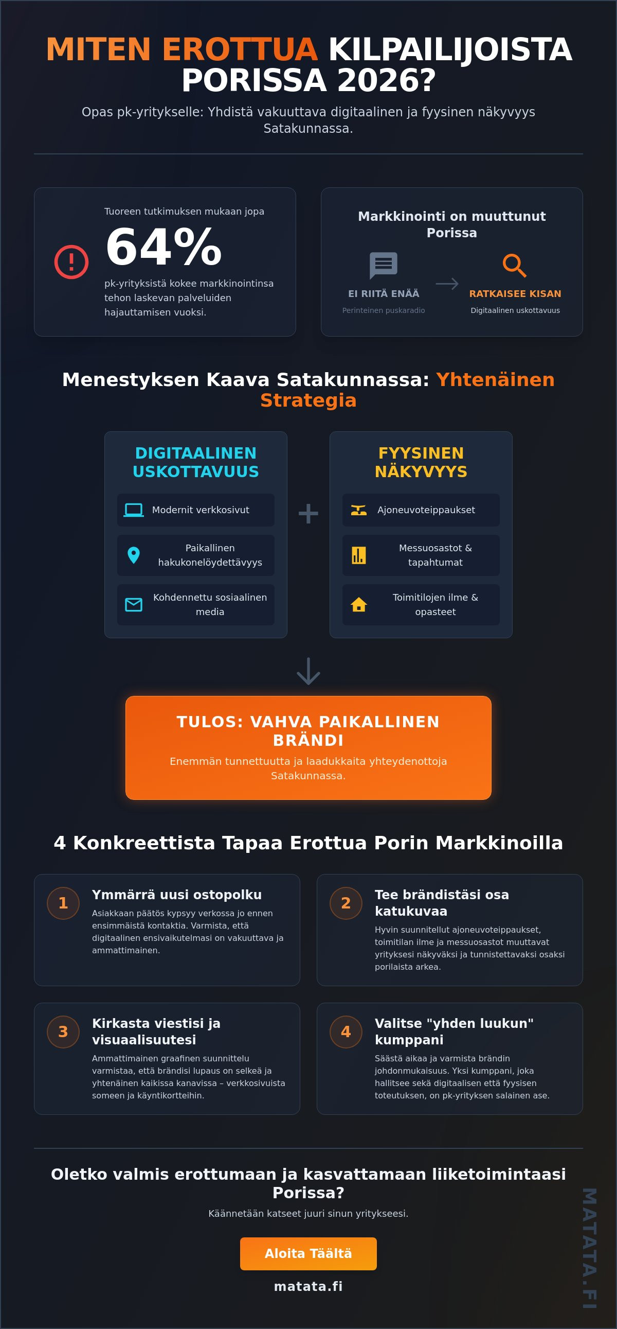 Miten erottua kilpailijoista Porissa