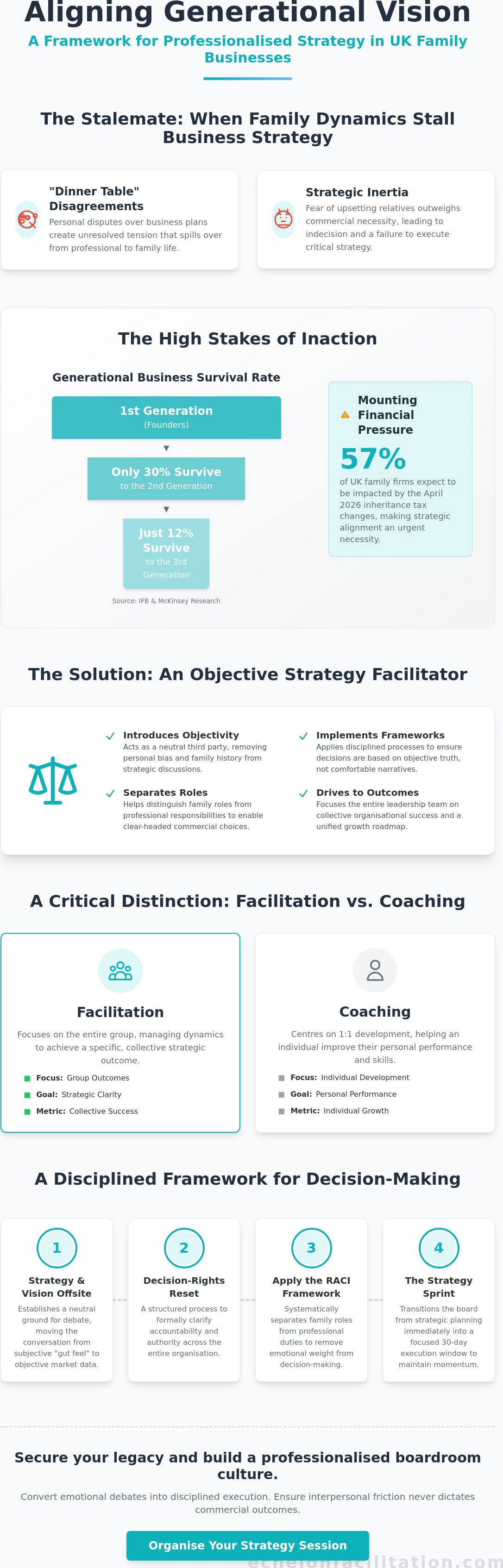 Family business strategy facilitator uk