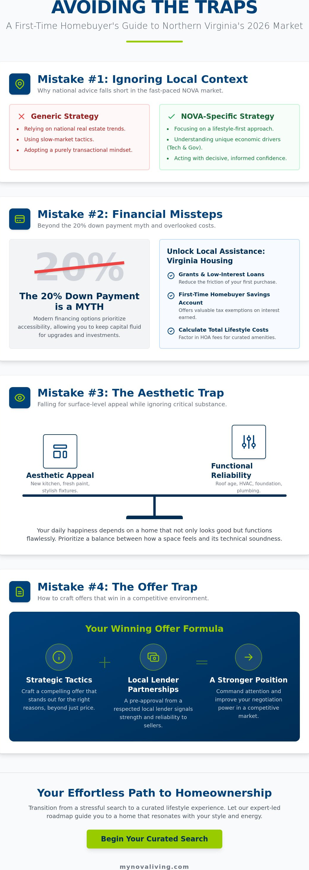 Common mistakes first time home buyers make in Virginia