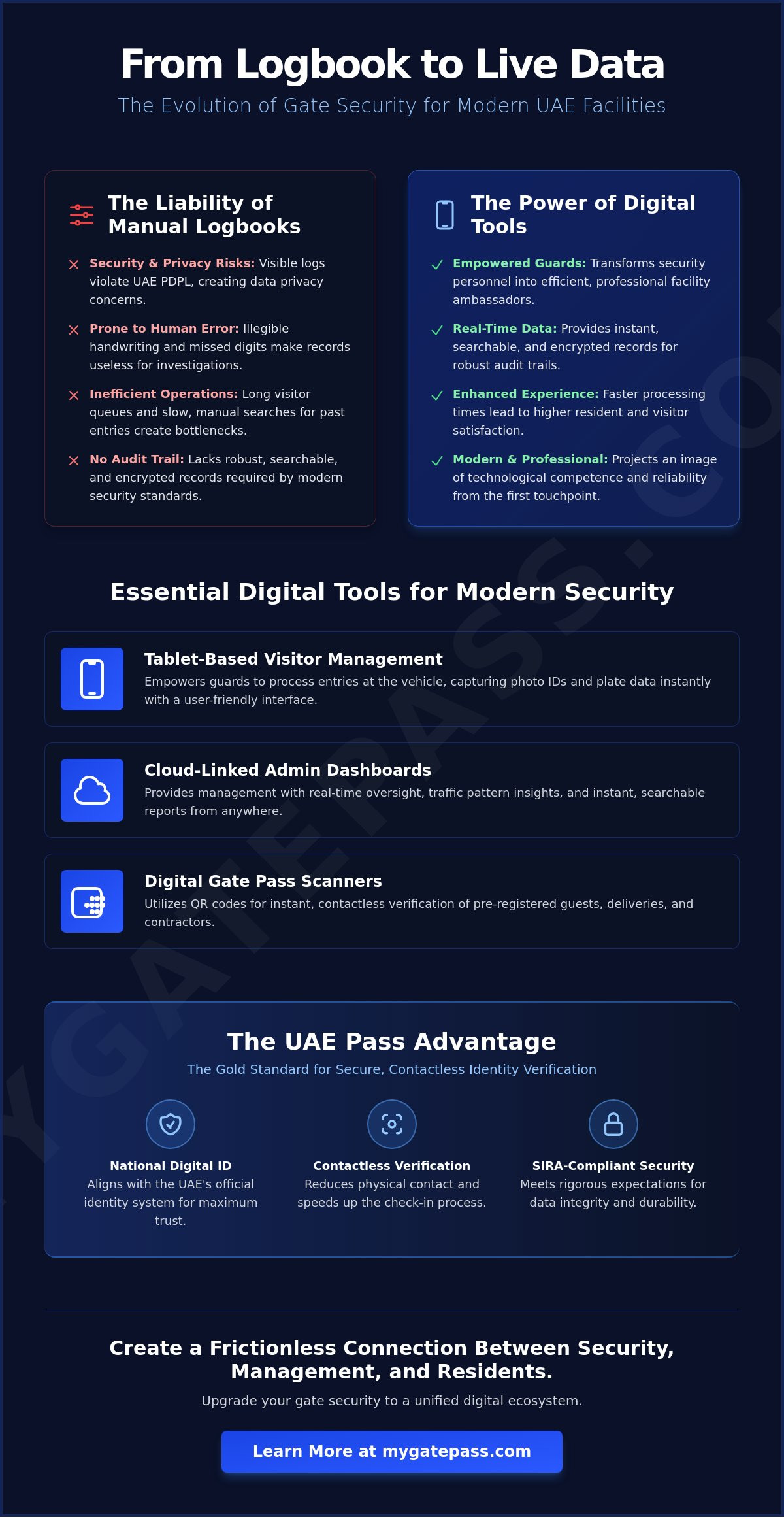 Security guard digital tools
