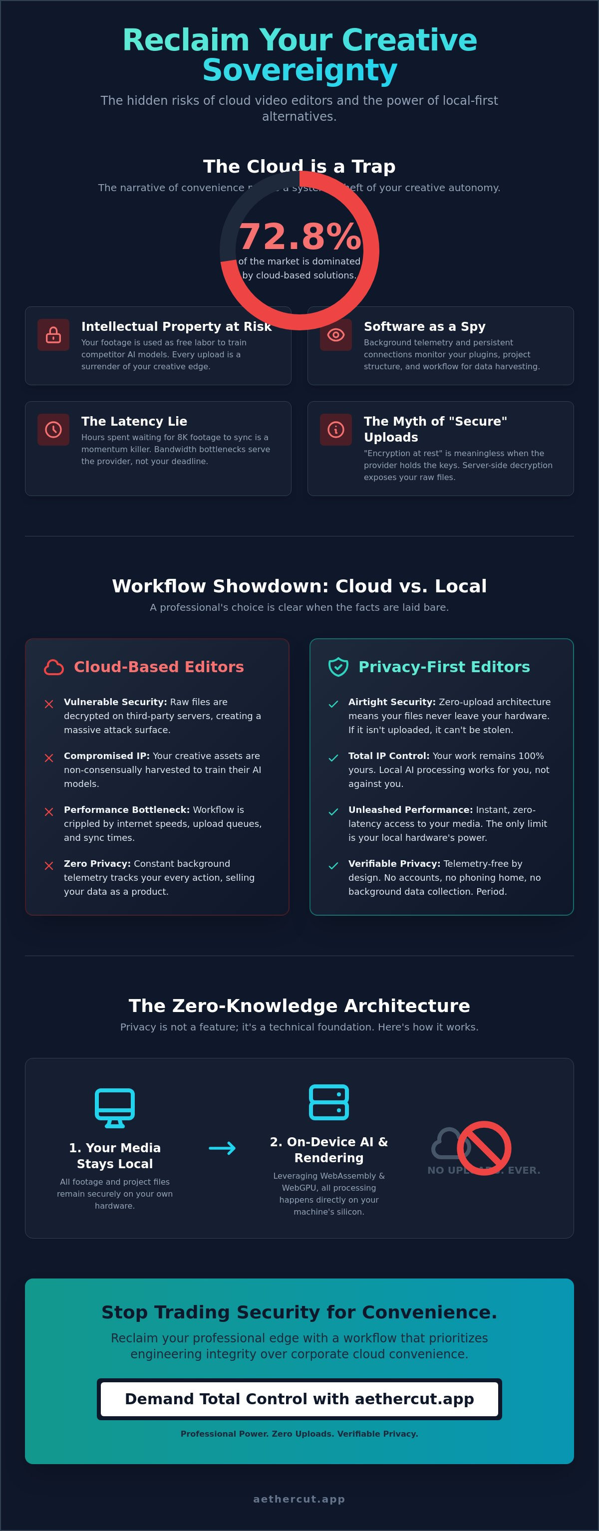 Privacy first video editor