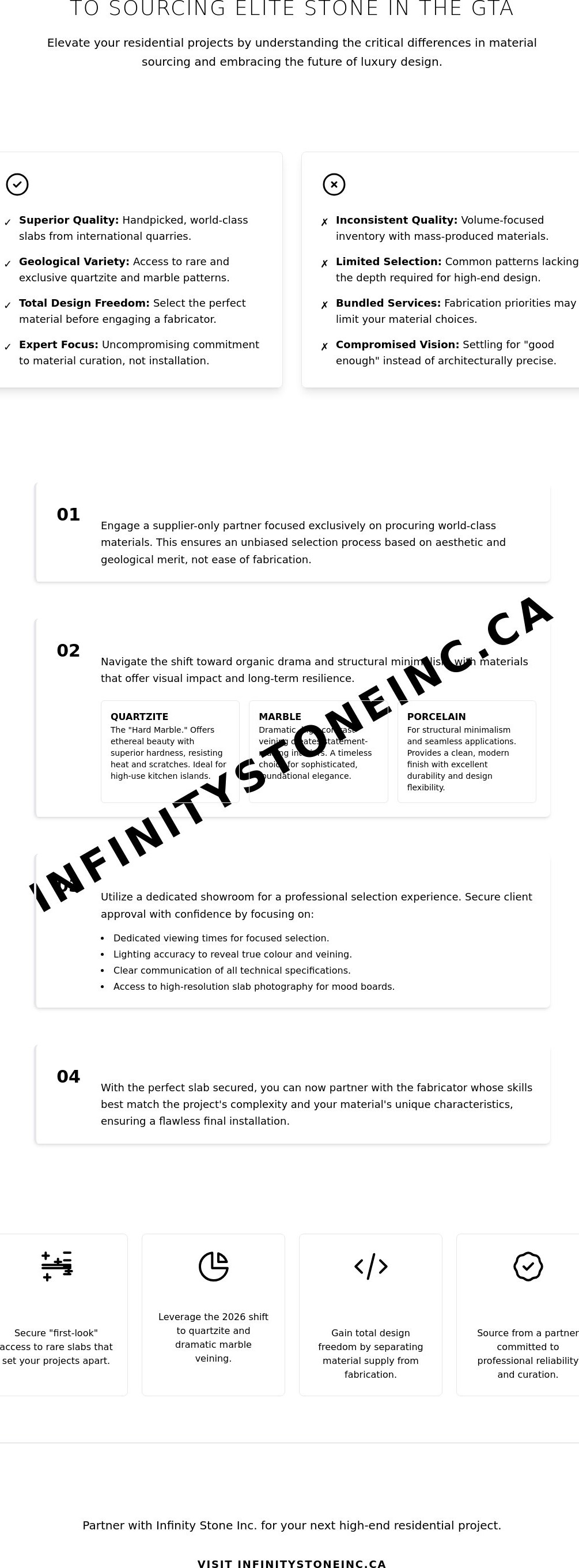 Interior designer stone supplier toronto