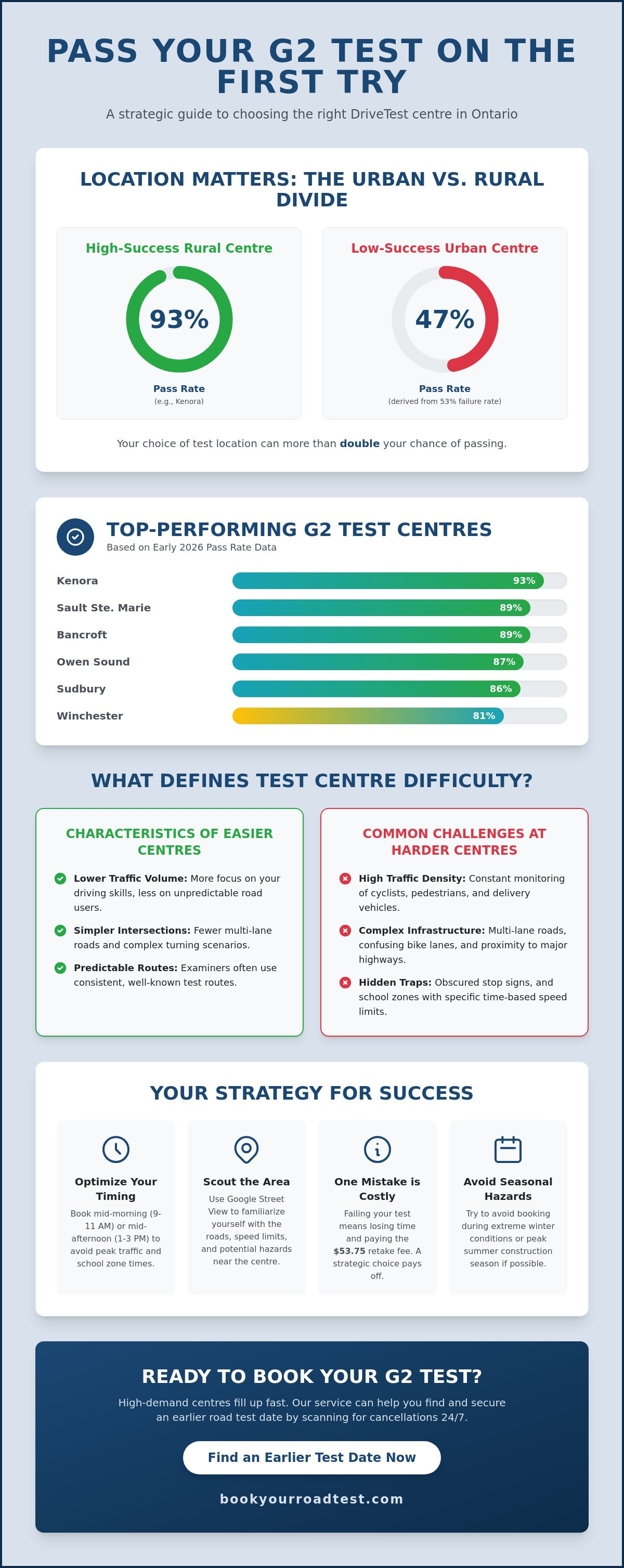 Easiest drivetest centre for g2 ontario