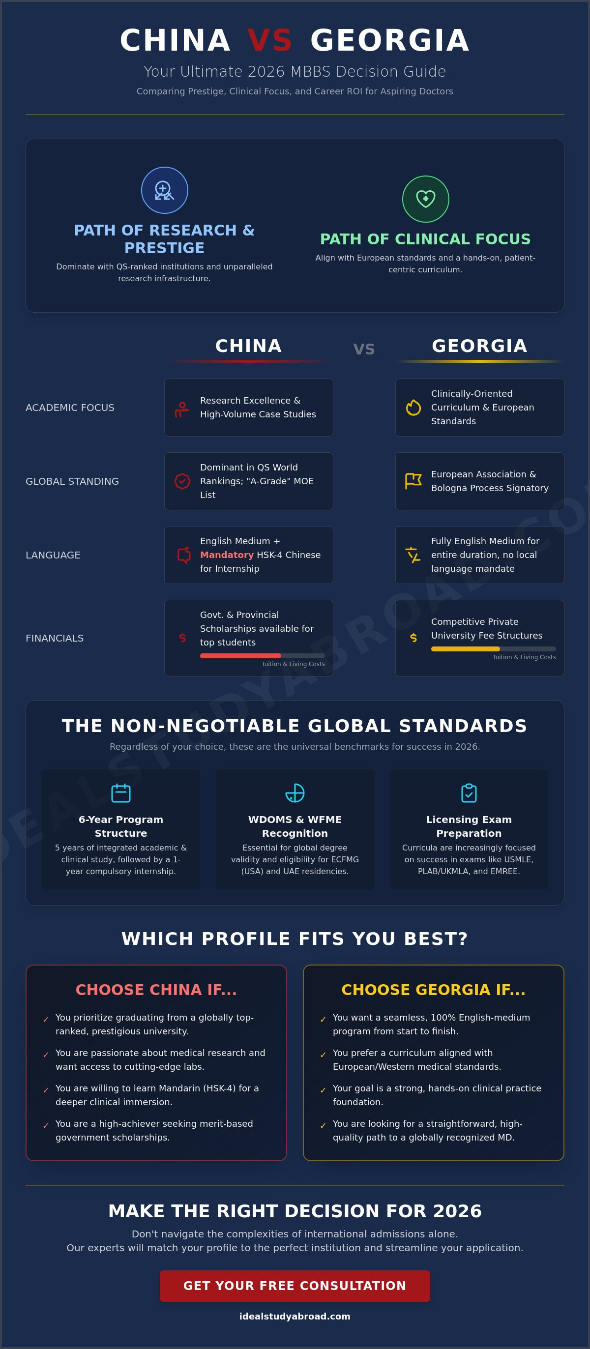 China vs georgia for mbbs which is better