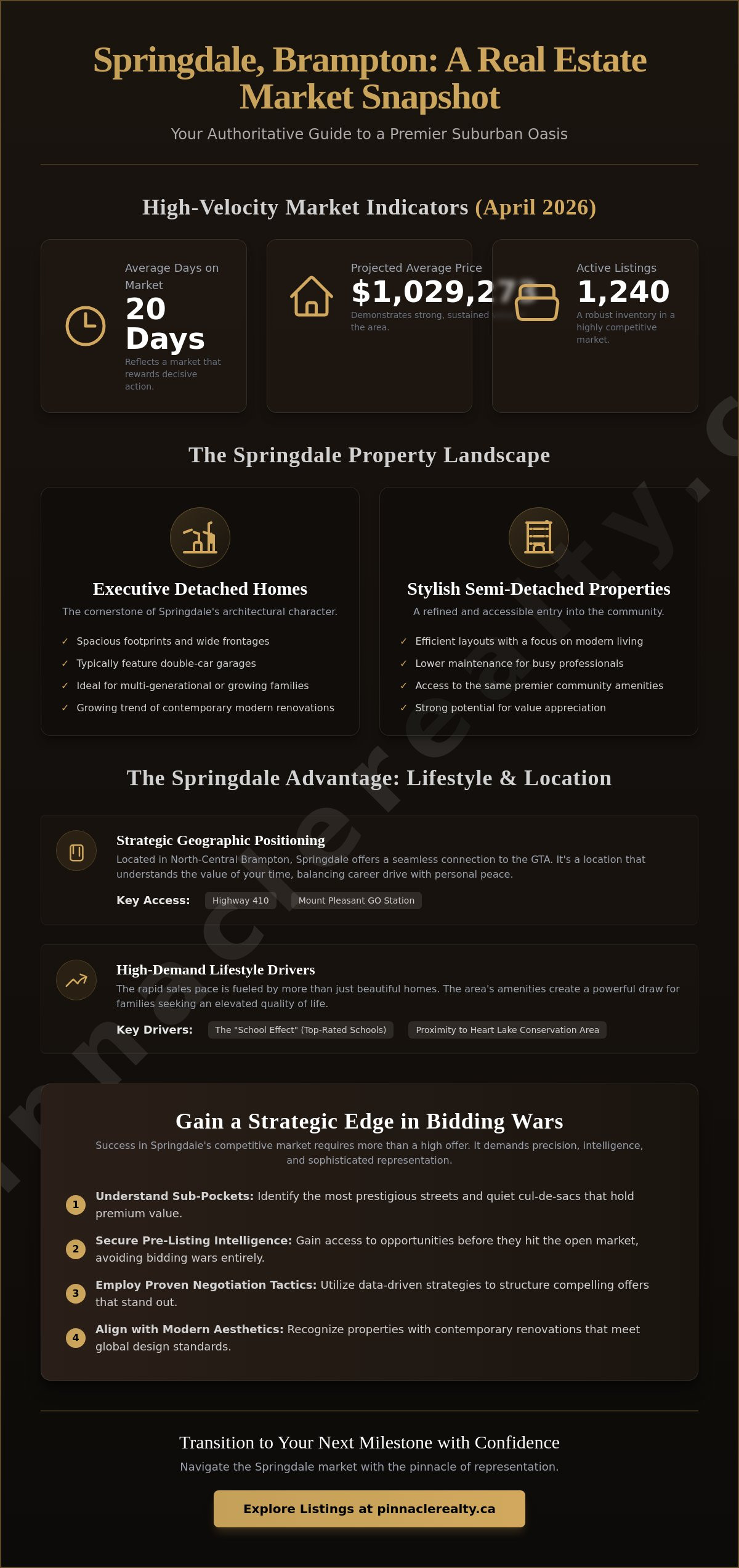 Real estate listings Springdale Brampton
