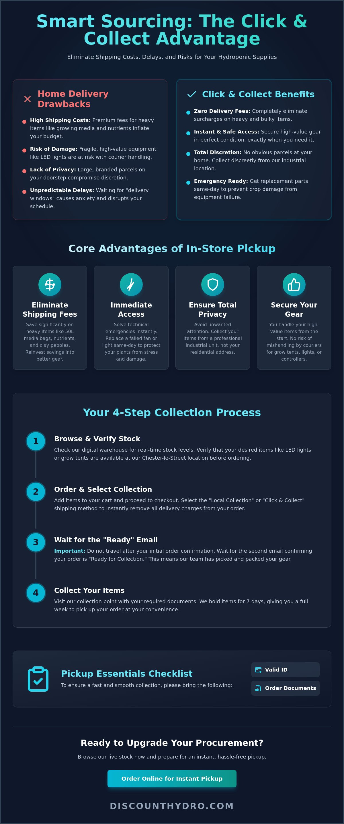 Click and collect grow shop
