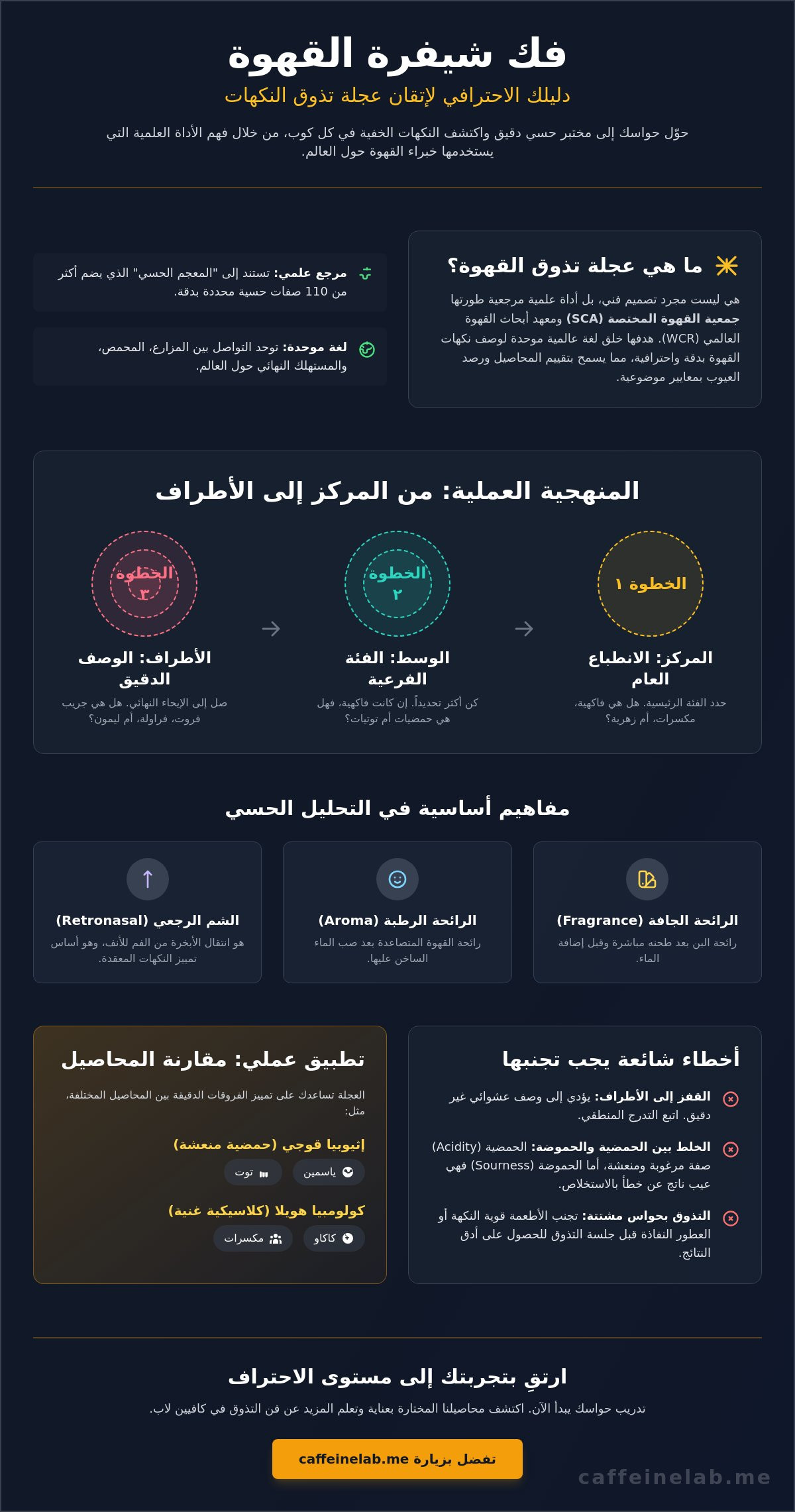 عجلة تذوق القهوة