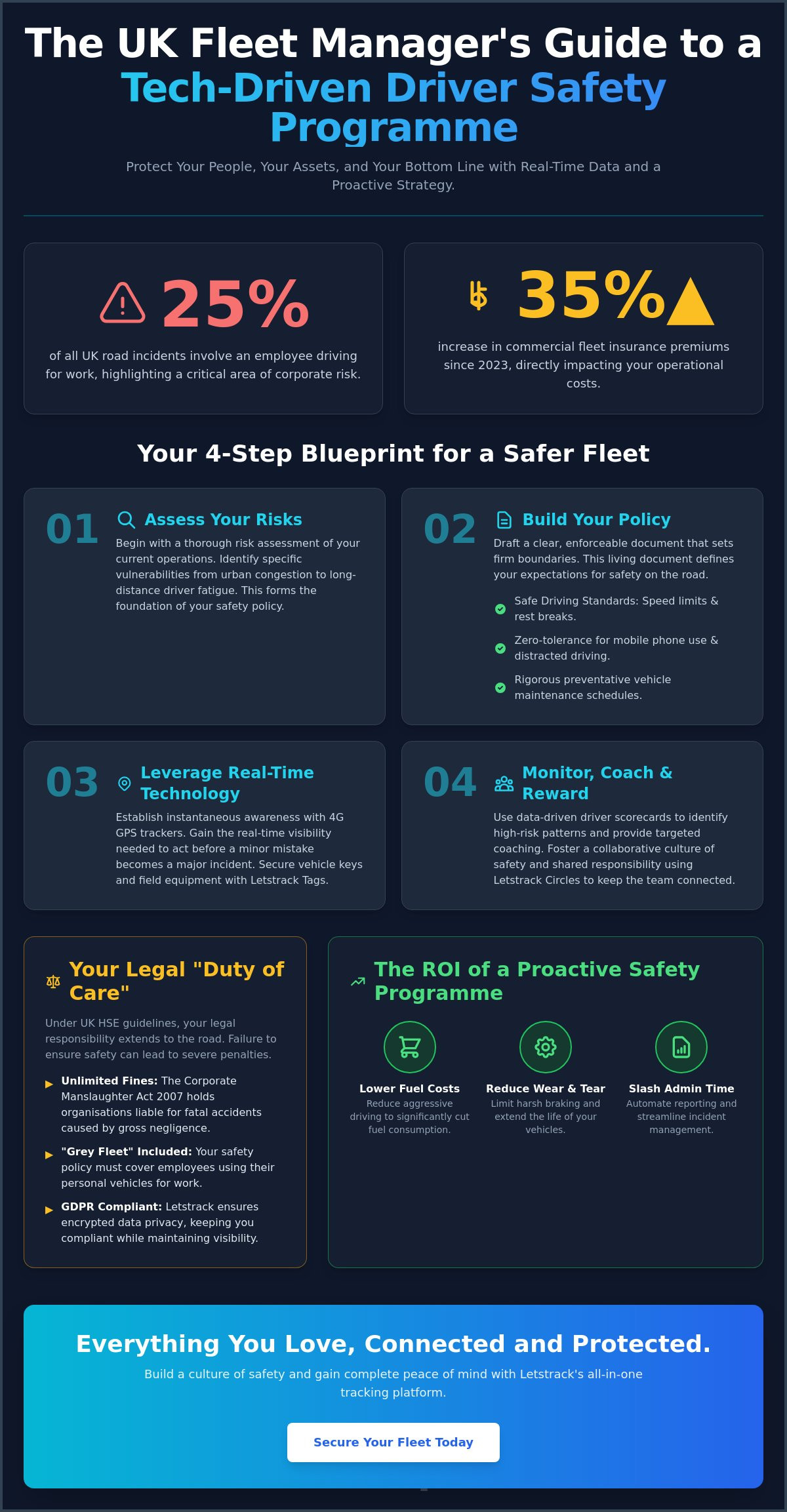 How to create a driver safety program