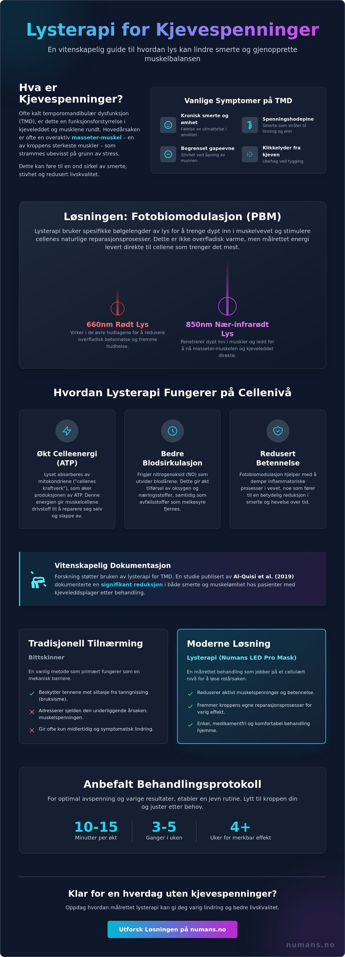 Lysterapi for kjevespenninger