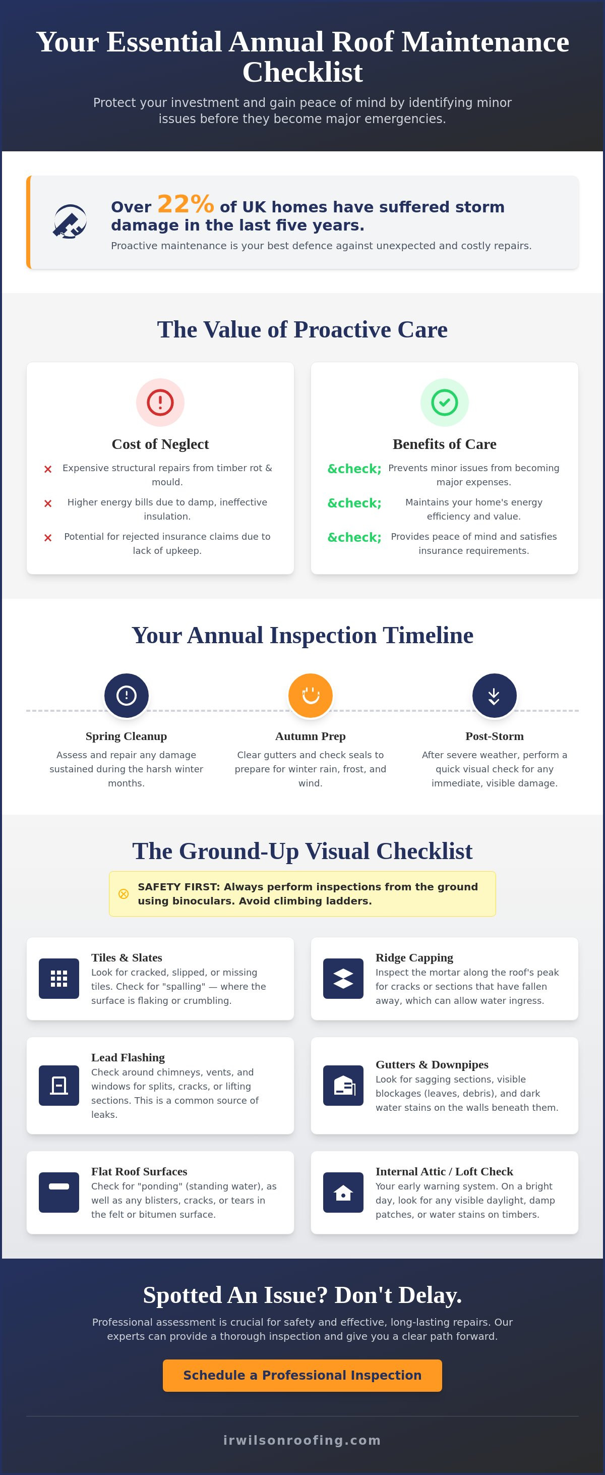 Annual roof maintenance checklist