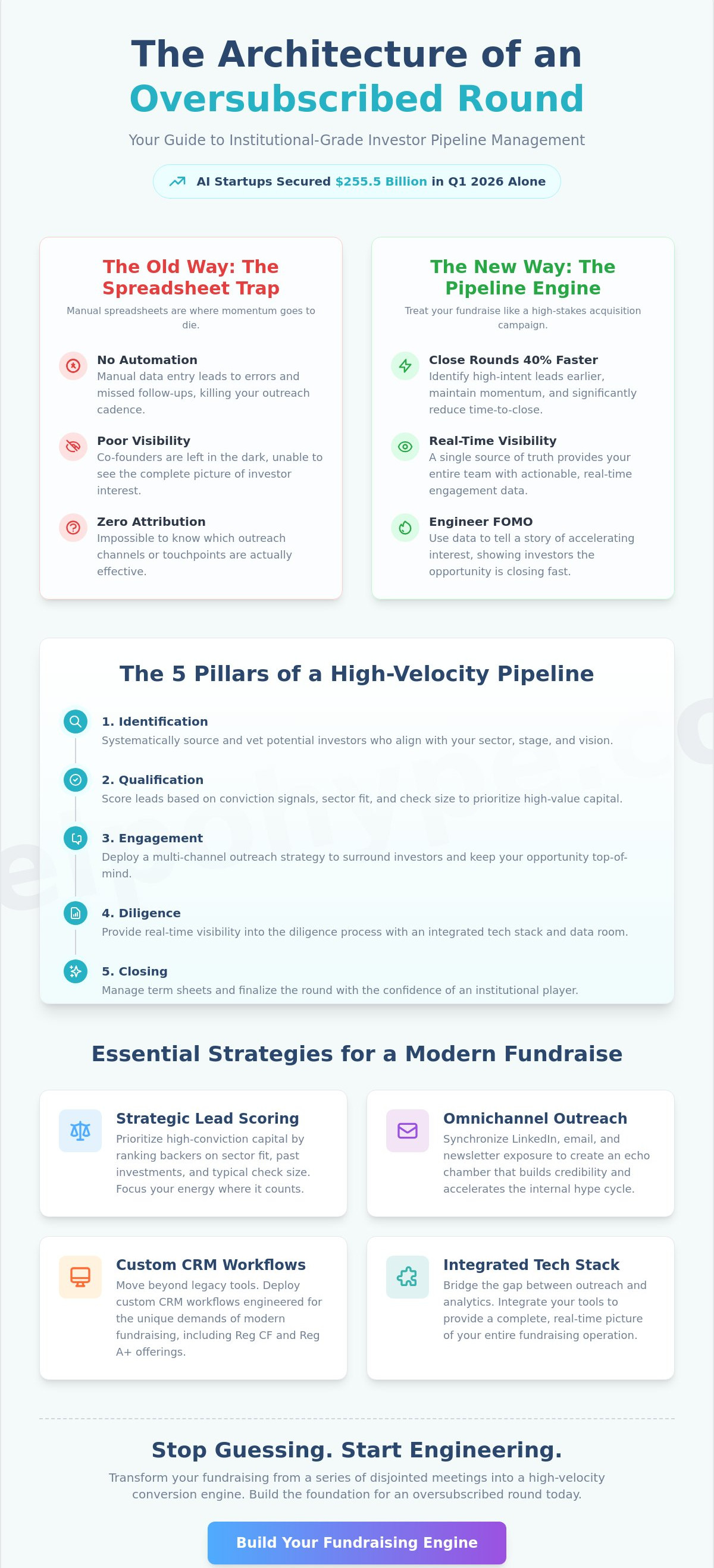 Investor pipeline management