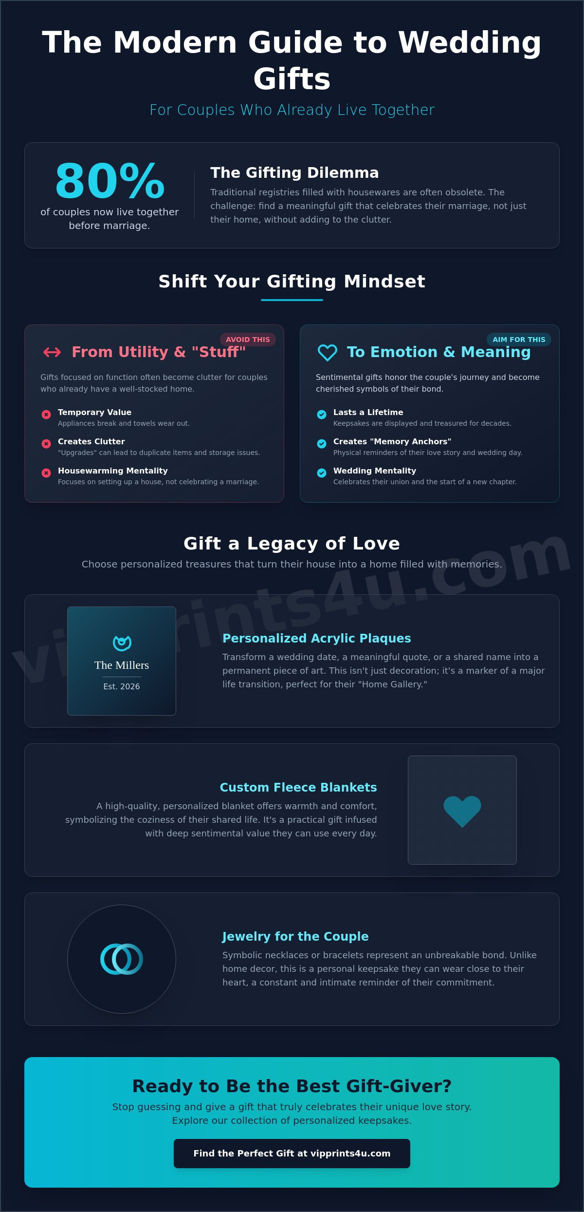 Unique wedding gifts for couples already living together