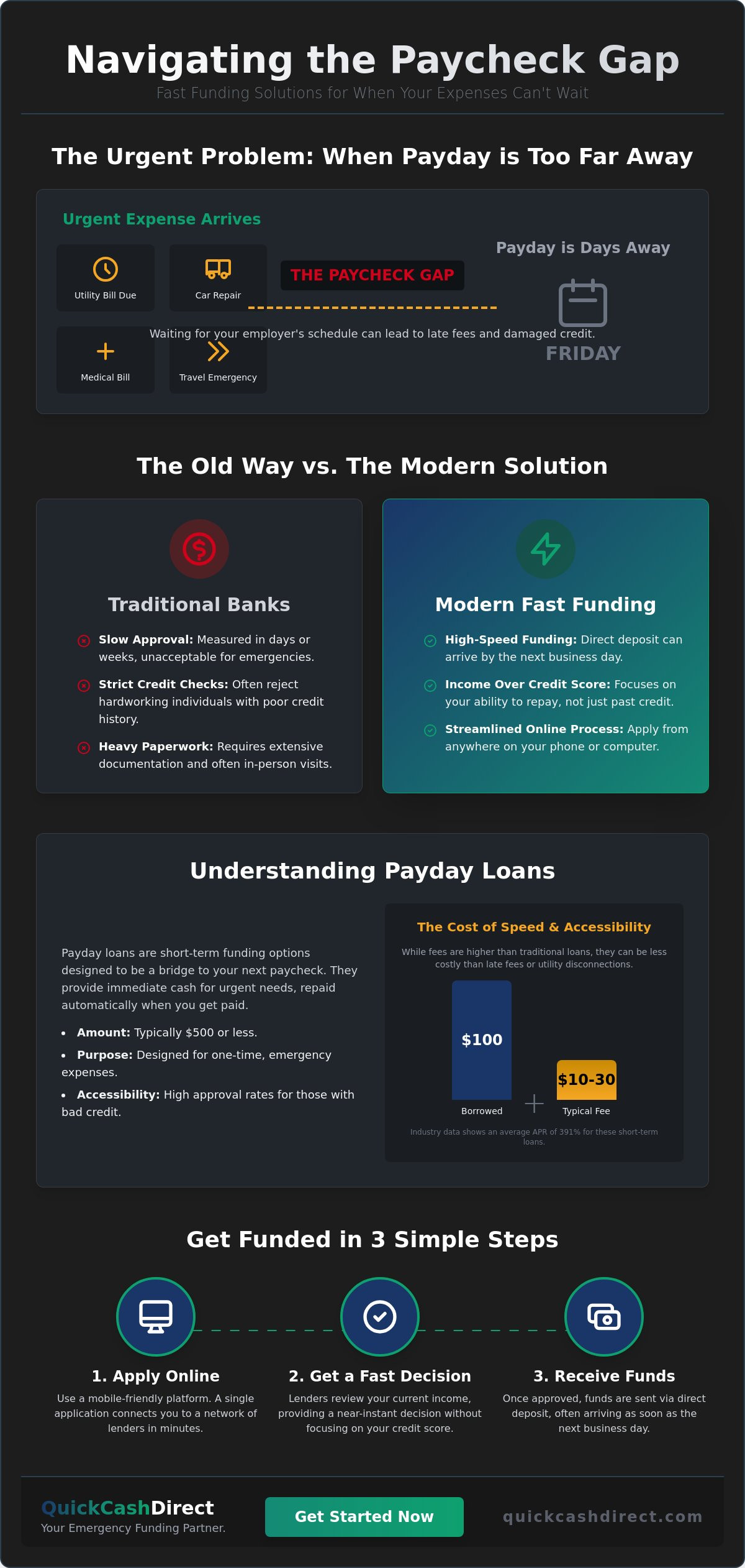 Financial help when waiting for paycheck