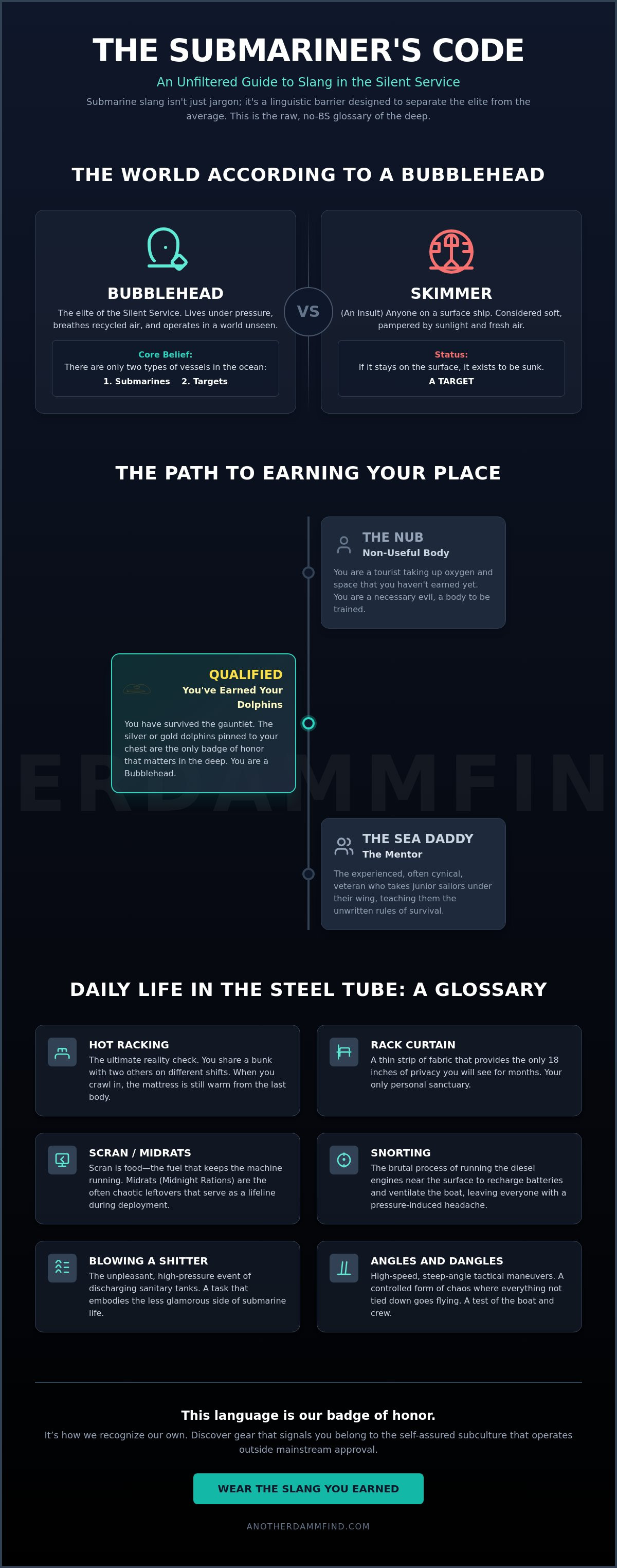 Submarine service slang