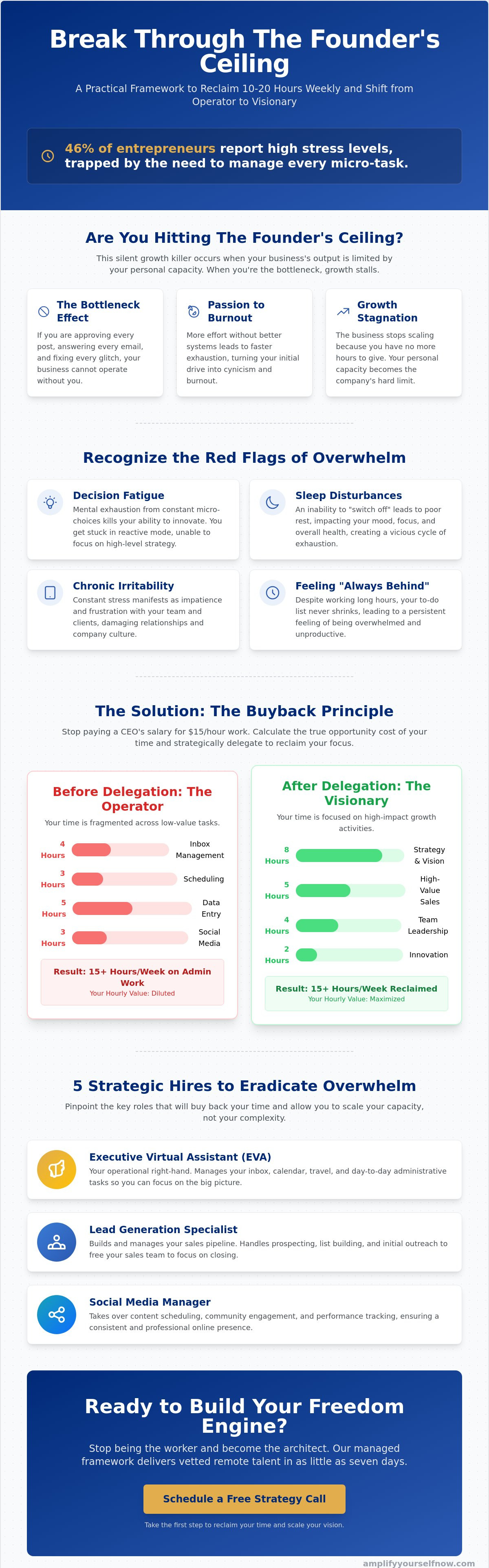 Overwhelmed entrepreneur solutions