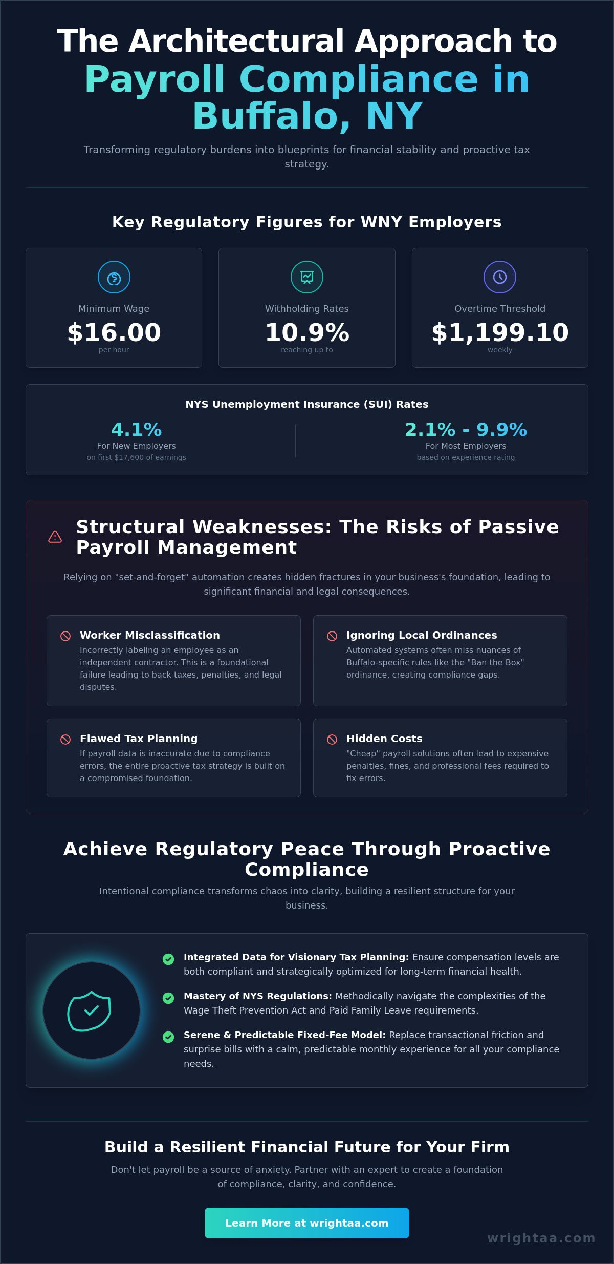 Payroll compliance services Buffalo