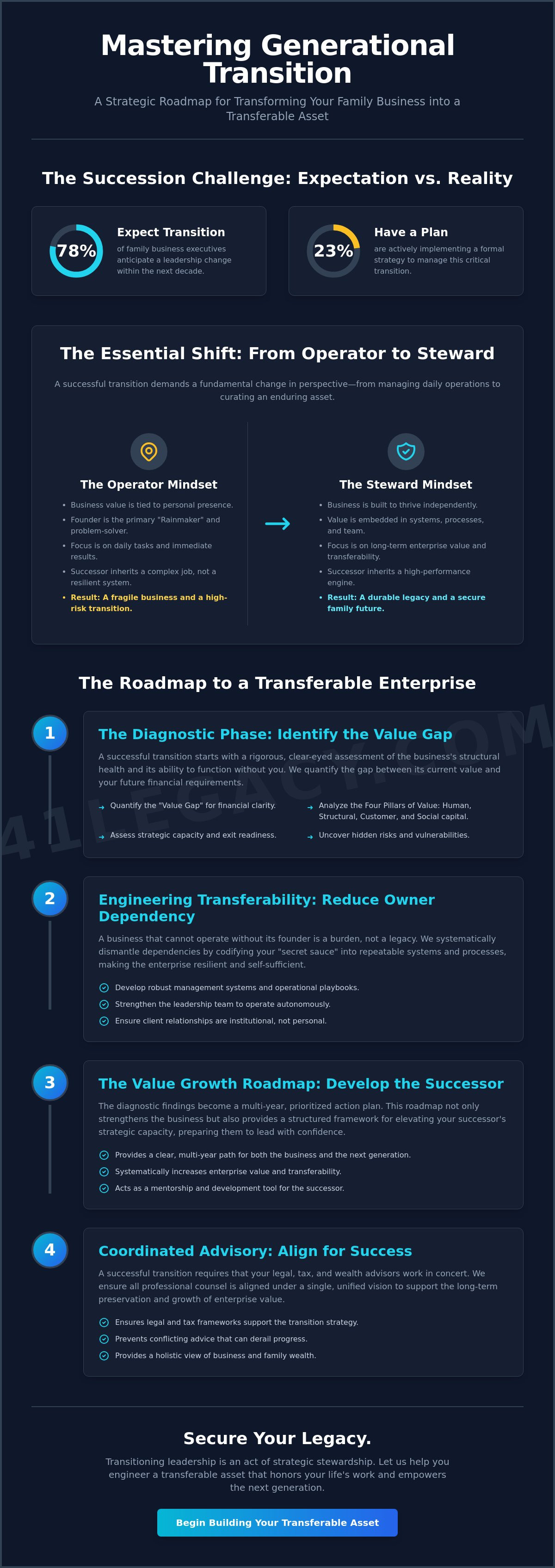 How to transition leadership to a family member