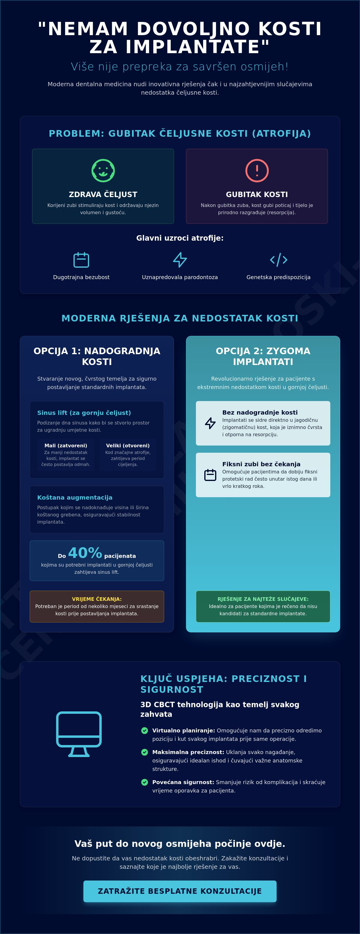 Nemam dovoljno kosti za implantate,nedostatak kosti za implantate, zygoma implantati, nadogradnja kosti, bezuba gornja čeljust