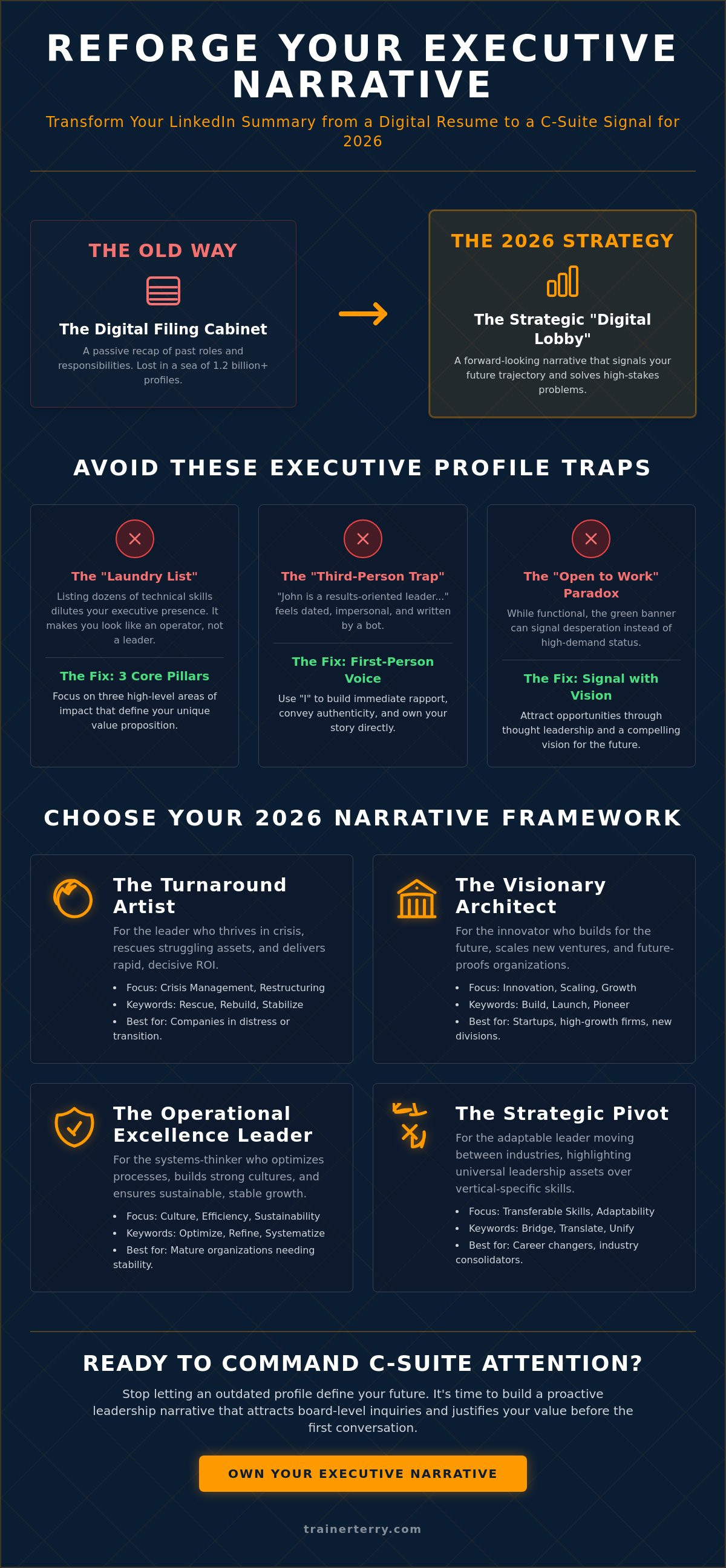 Linkedin summary examples for senior executives