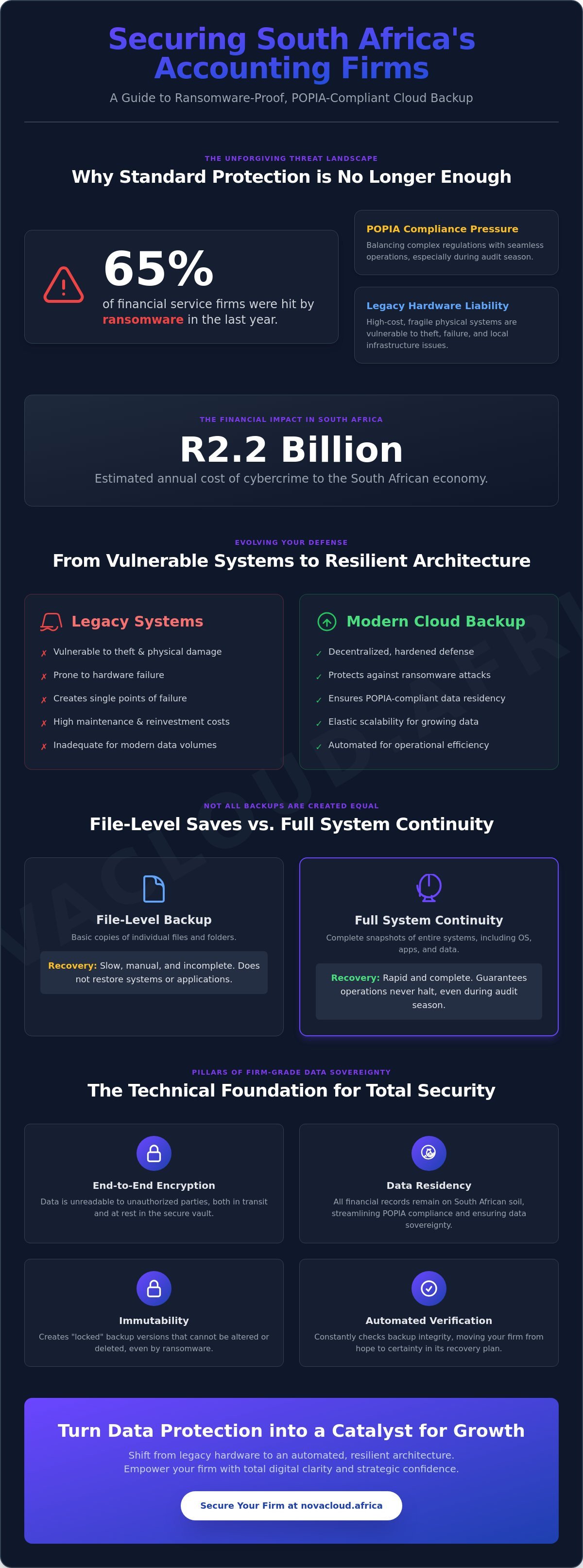 Cloud backup for accounting firms south africa